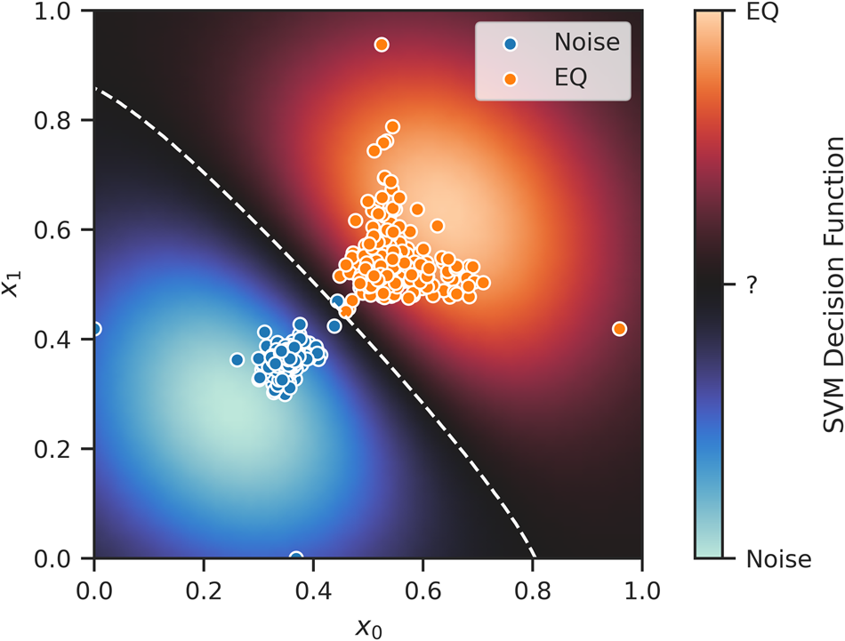 Fig. 6: Perspicuous visualization of seismograms and classification boundaries produced by FastMapSVM.