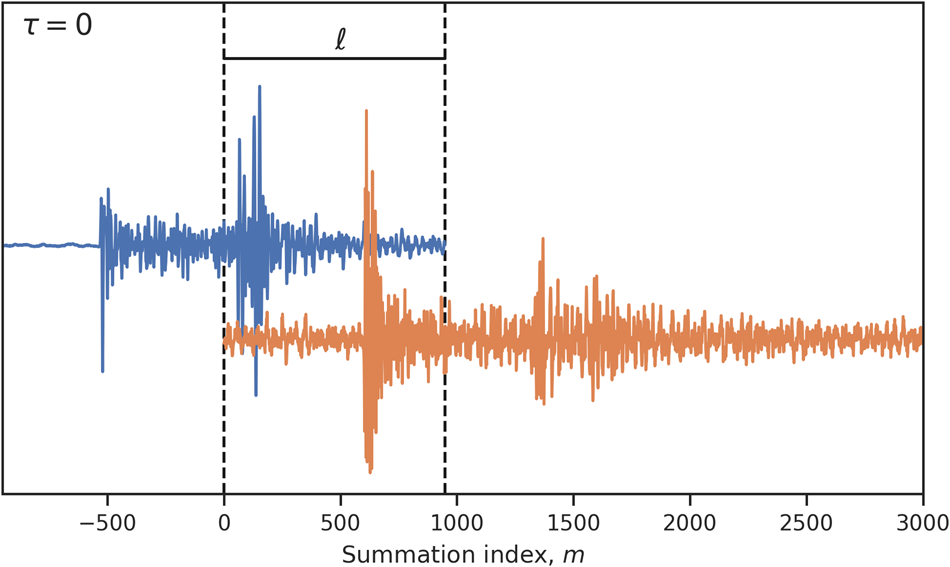 Fig. 9: Schematic illustration of some quantities in Eq. (4).