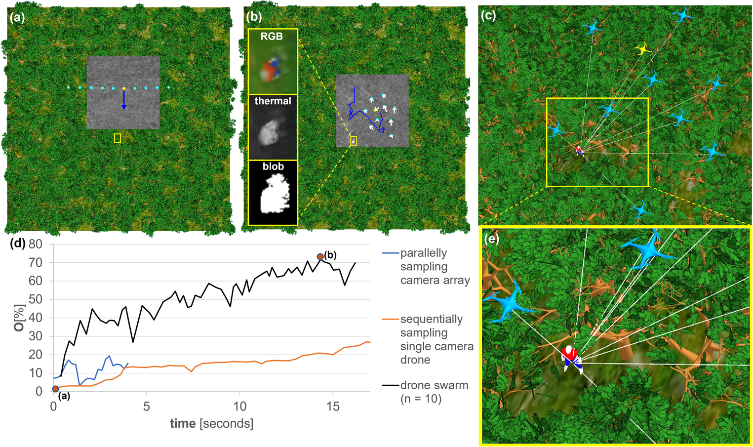Fig. 3: Particle swarm optimization for enhanced target visibility.