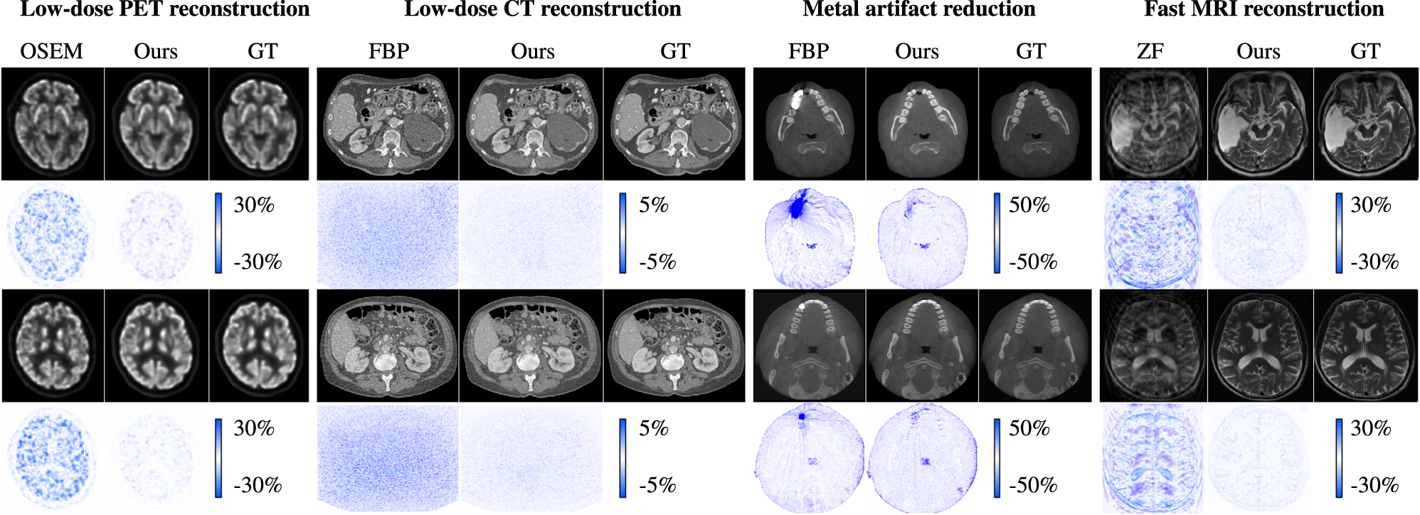 Fig. 2: Application of the proposed framework on different reconstruction tasks.