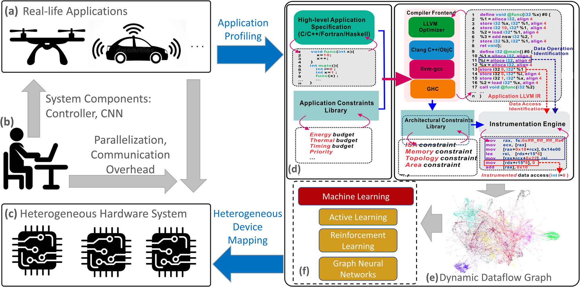 TUNING VIRTUAL: GM Agile