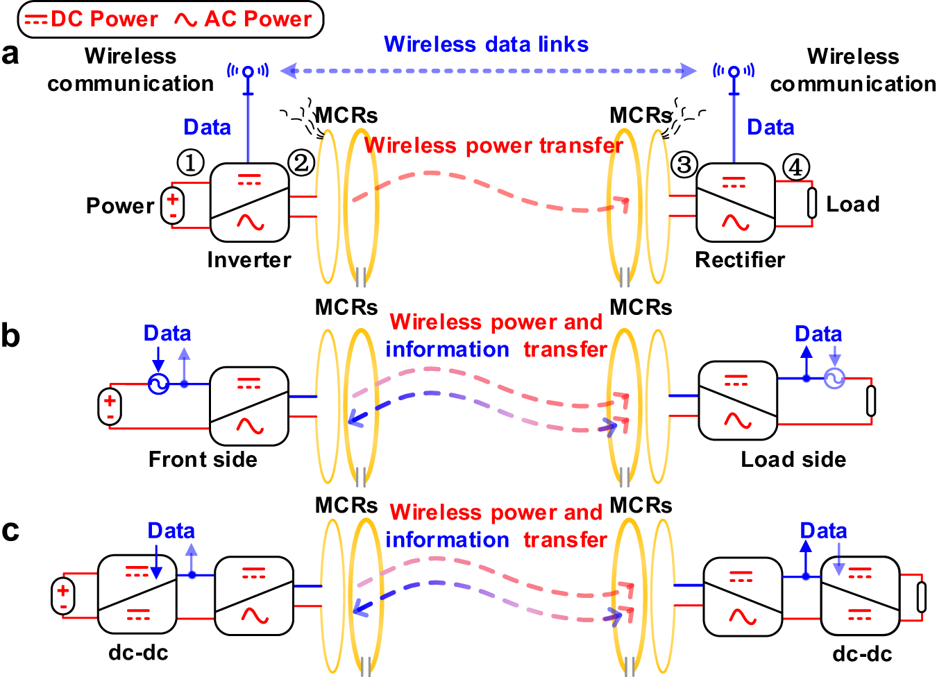 Is Wireless Power Transmission Better Than Wired?