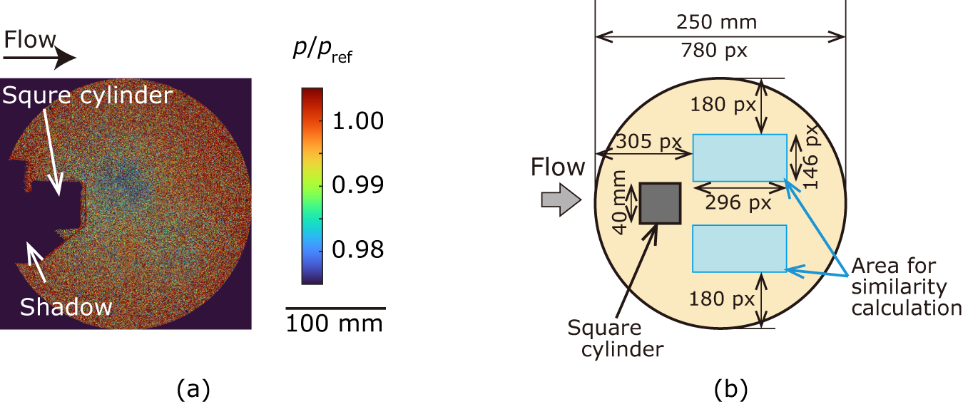 Fig. 3: Typical raw data of PSP measurement and calculation condition.