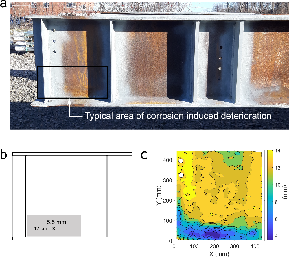 Structural integrity of aging steel bridges by 3D laser scanning 