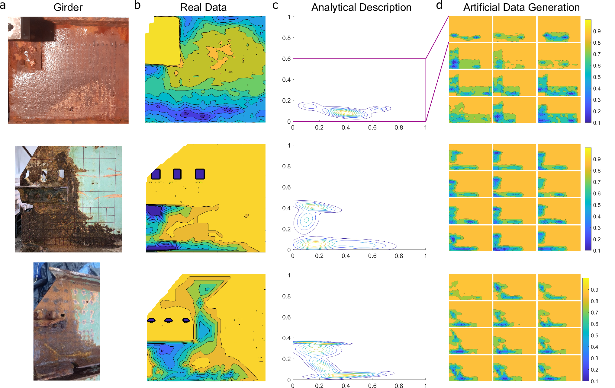 Fig. 6: Naturally inspired dataset for convolutional neural network models training.