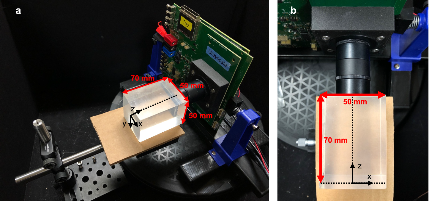 Fig. 4: The experimental setup and the world coordinate system axes.
