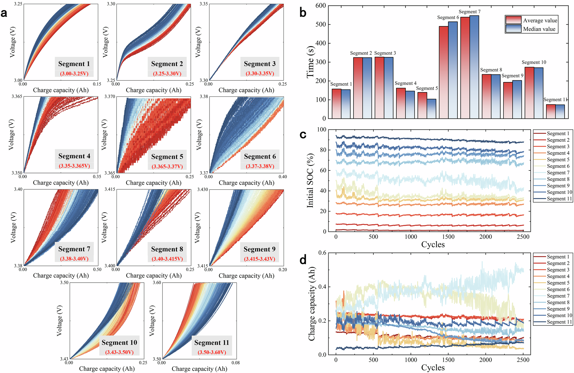 Fig. 3: Extraction of candidate features from the complete V-Q curve.
