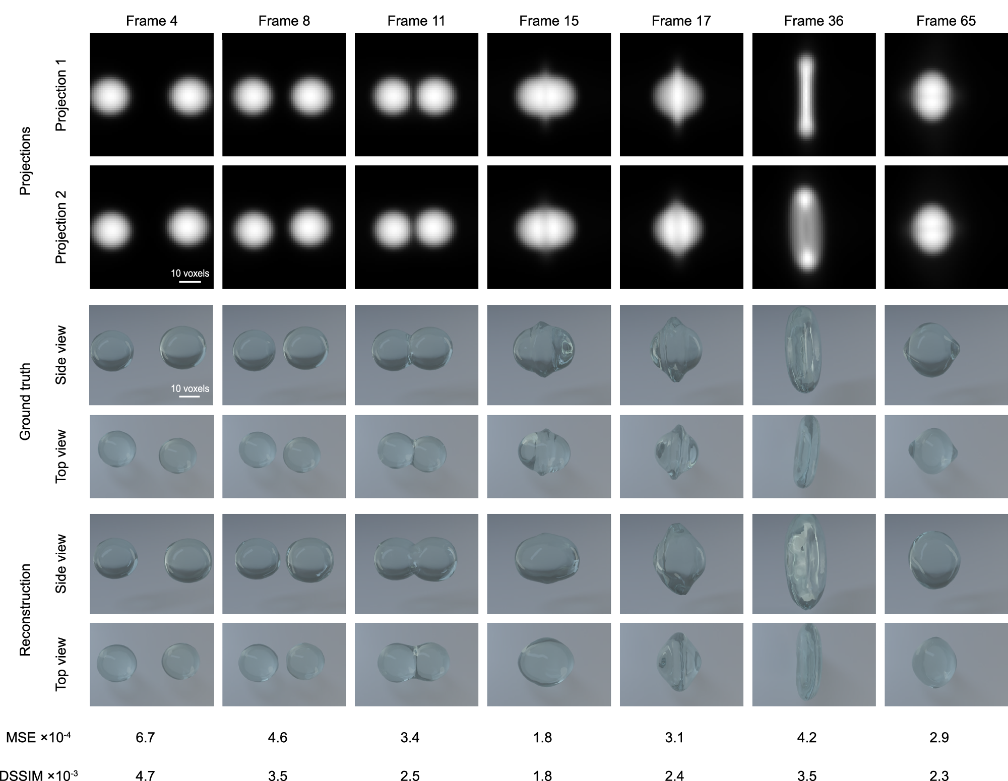 Fig. 4: Demonstration of the 4D reconstruction for a quasi-reproducible process.