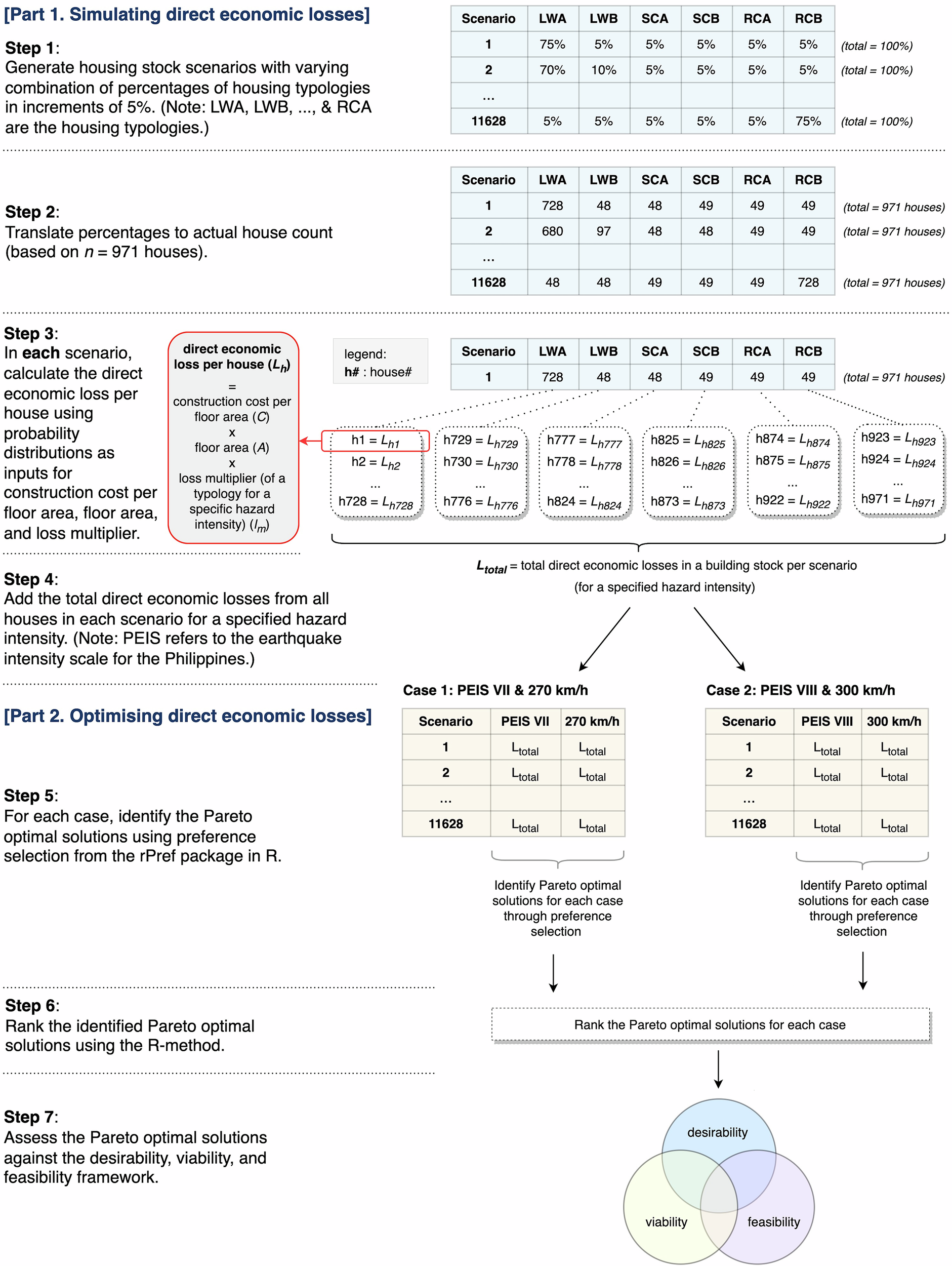 Fig. 6: Flow chart of the methods.