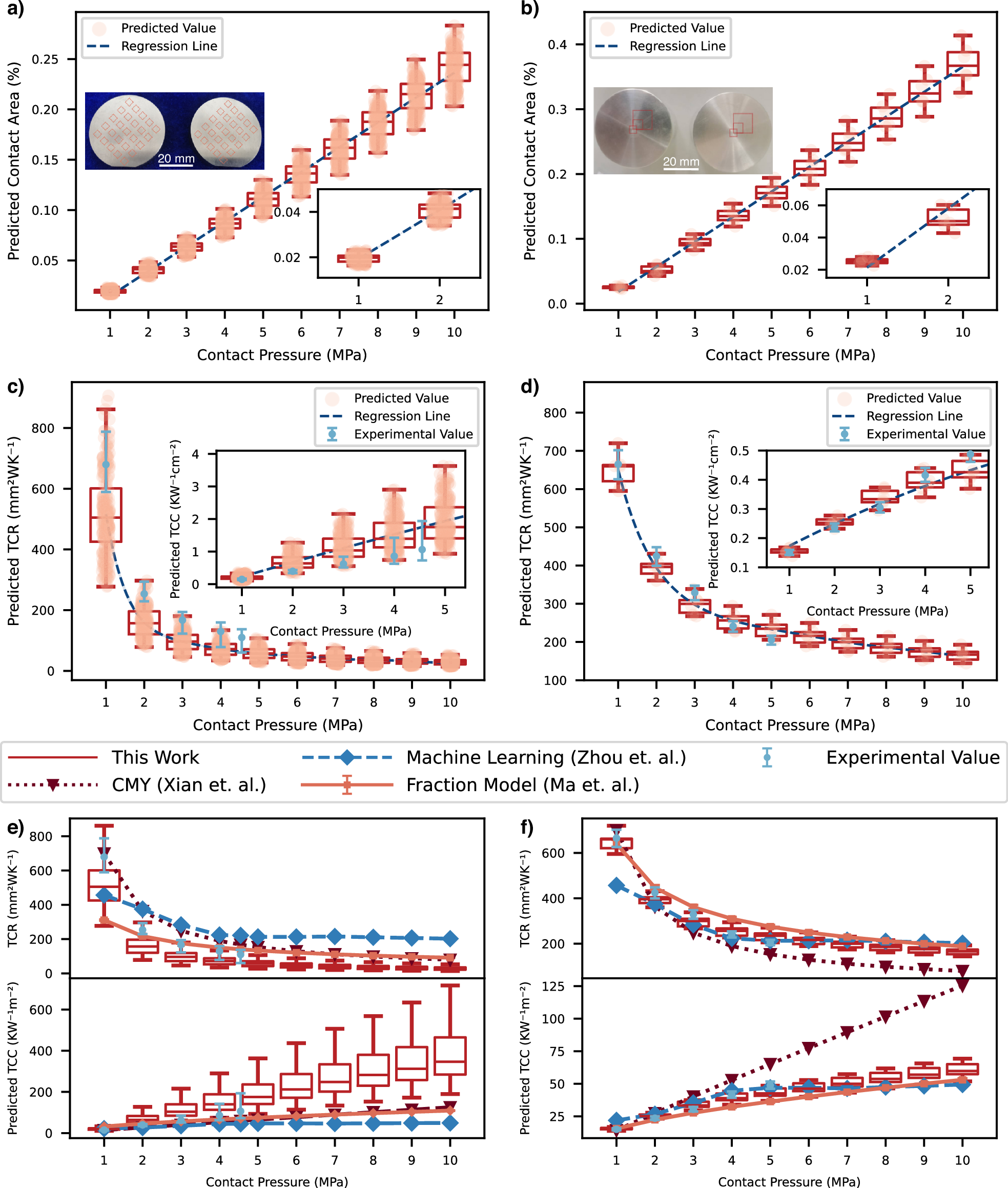 Fig. 2: Comparisons between prediction results, experimental data, and other prediction models.