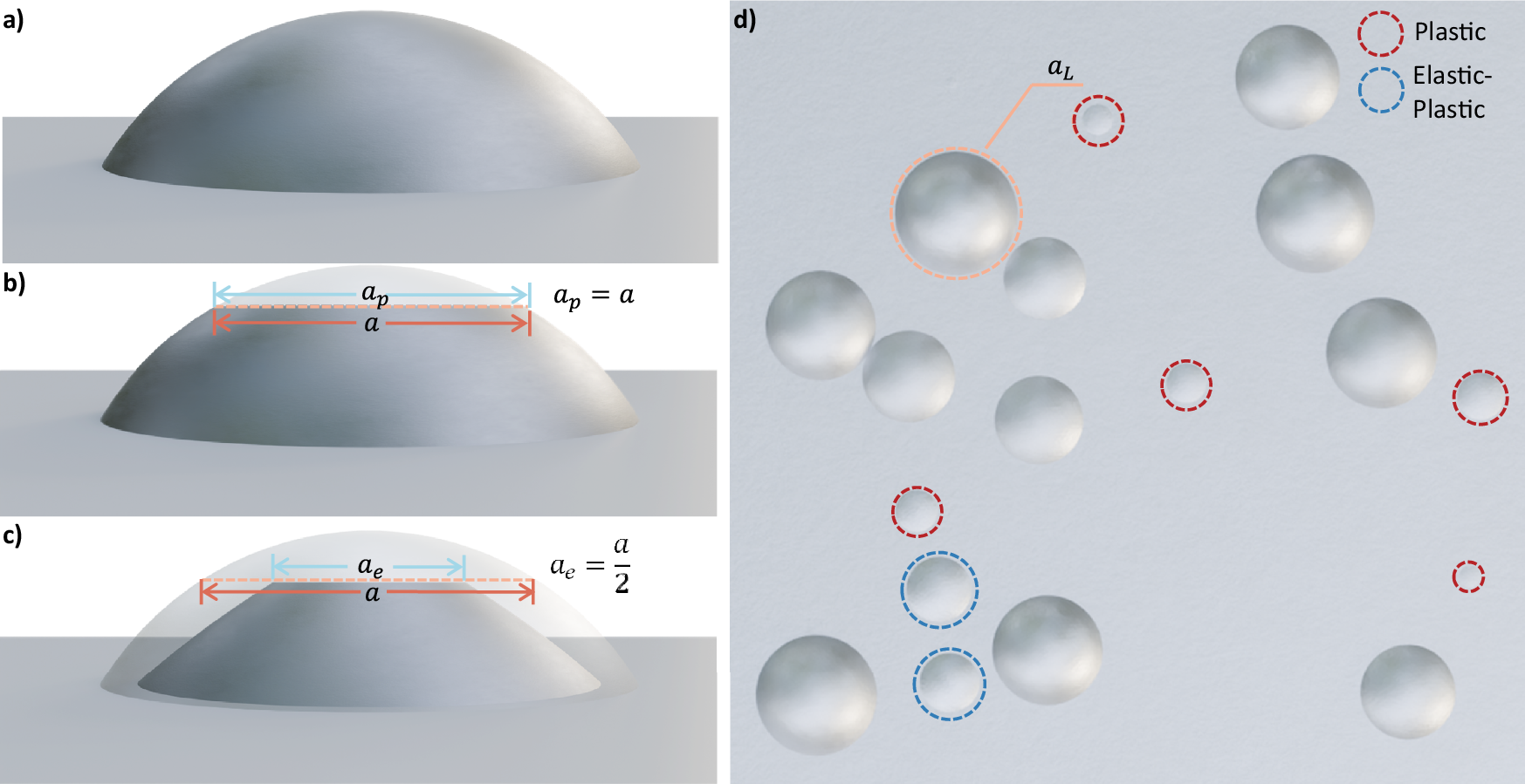 Fig. 5: Schematic diagrams of the multi-spot model.