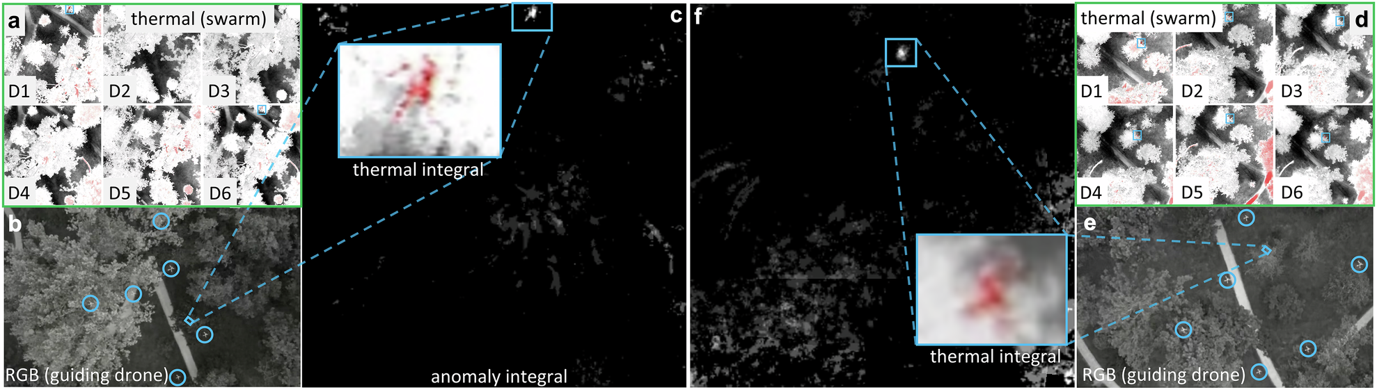 Fig. 5: Detection of localized targets in dense forest and swarm deployment.