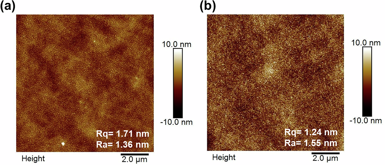 Fig. 3: Surface roughness of samples before bonding.