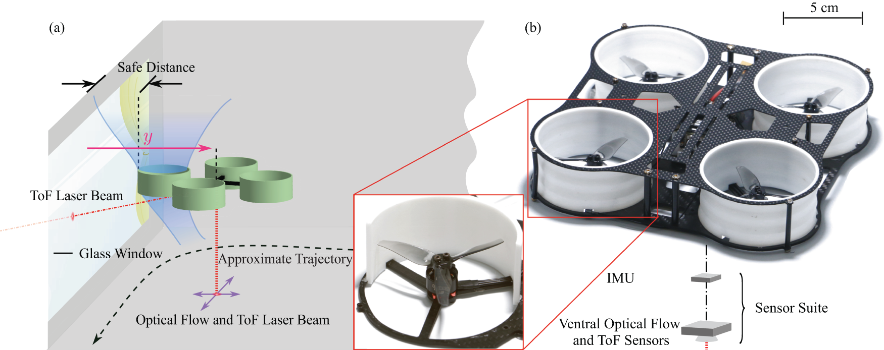 Aerodynamic effect for collision-free reactive navigation of a small  quadcopter | npj Robotics