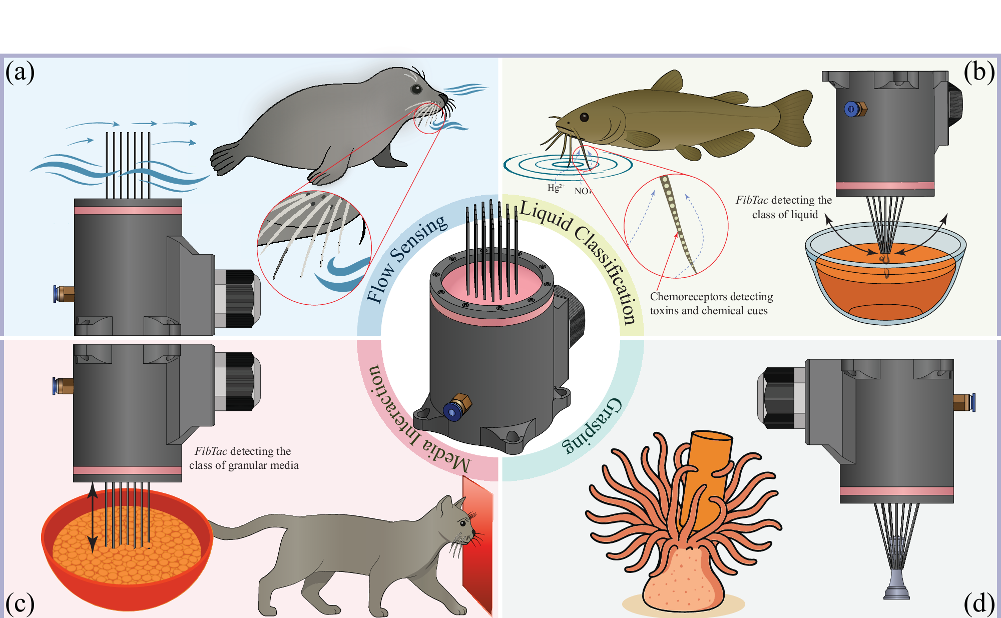 FibTac fiber-based pneumatic gripper with tactile sensing