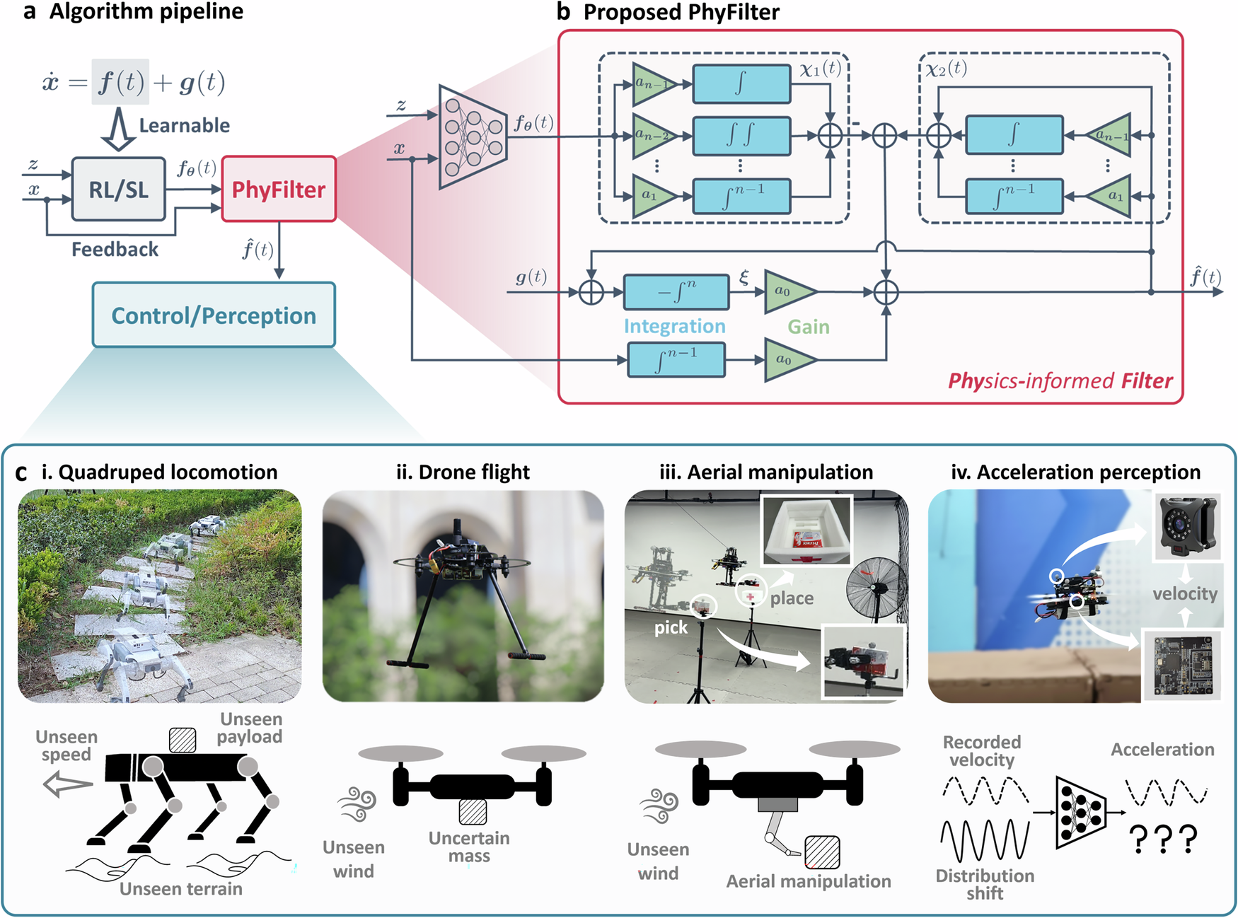PhyFilter tests across quadruped locomotion and aerial robotics