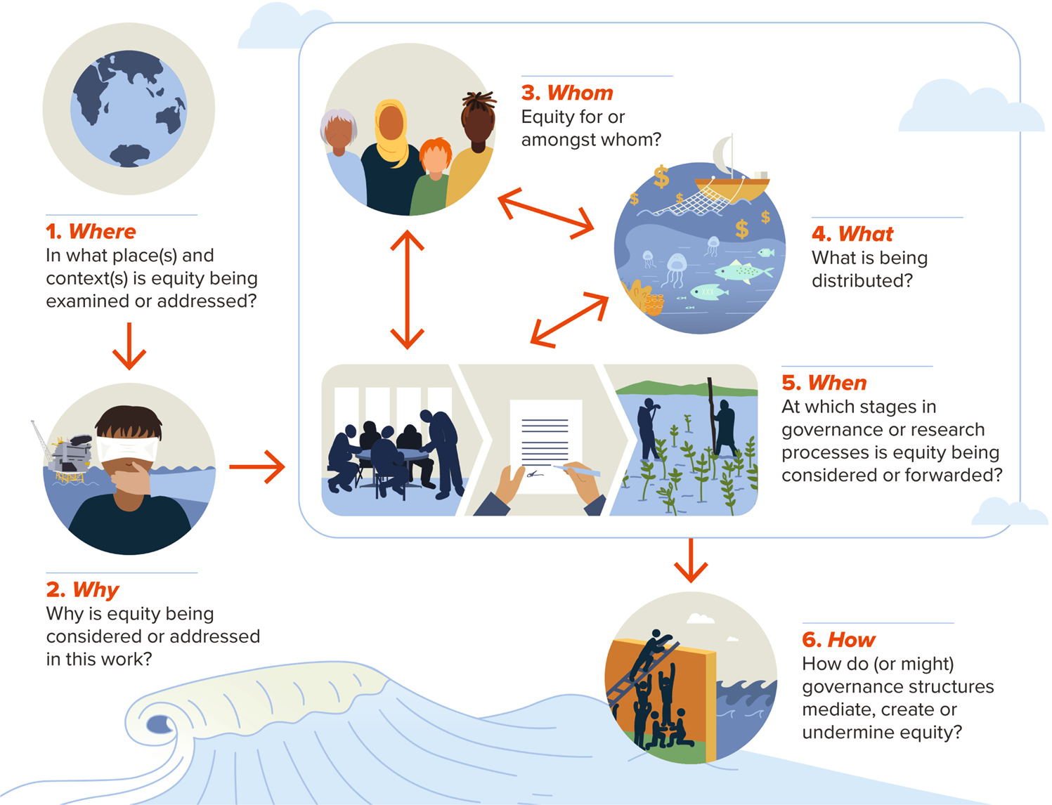 The Power of Concept Maps Unlocking Knowledge in 2024