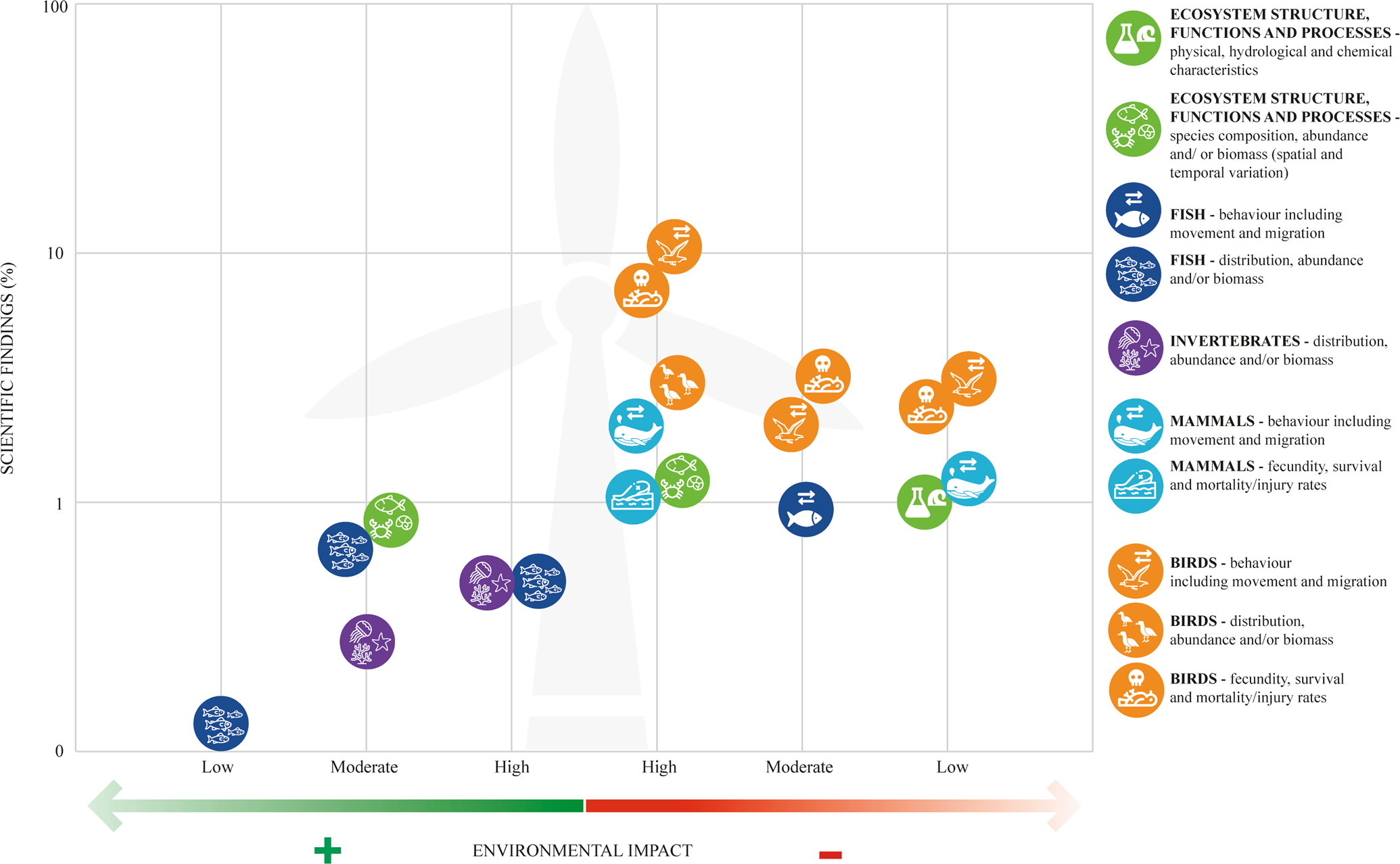 Economic & Environmental Impacts of Construction