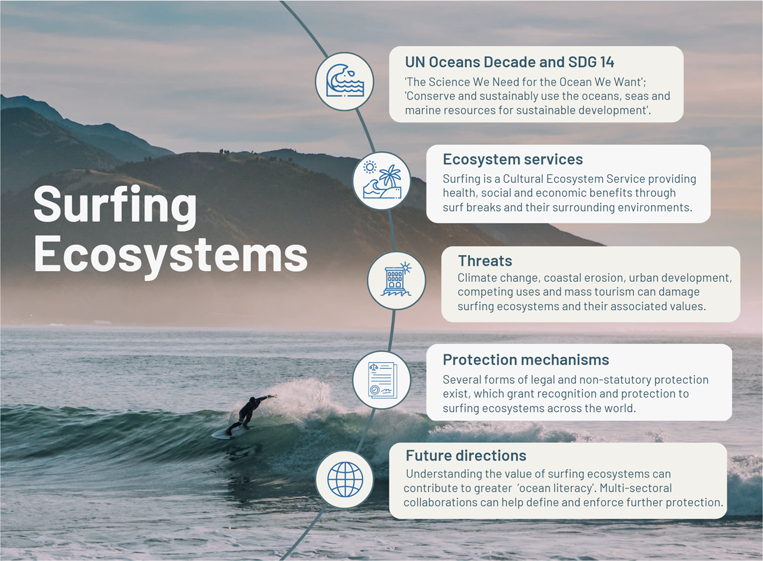 Surfers International - Global Capital Property Fund