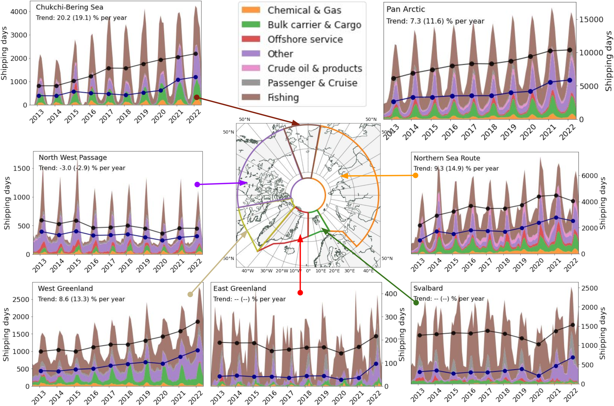 PAME - Arctic Ship Traffic Data