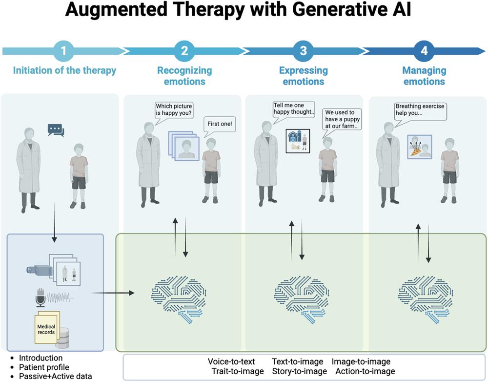 Behavioral Health Notes AI office