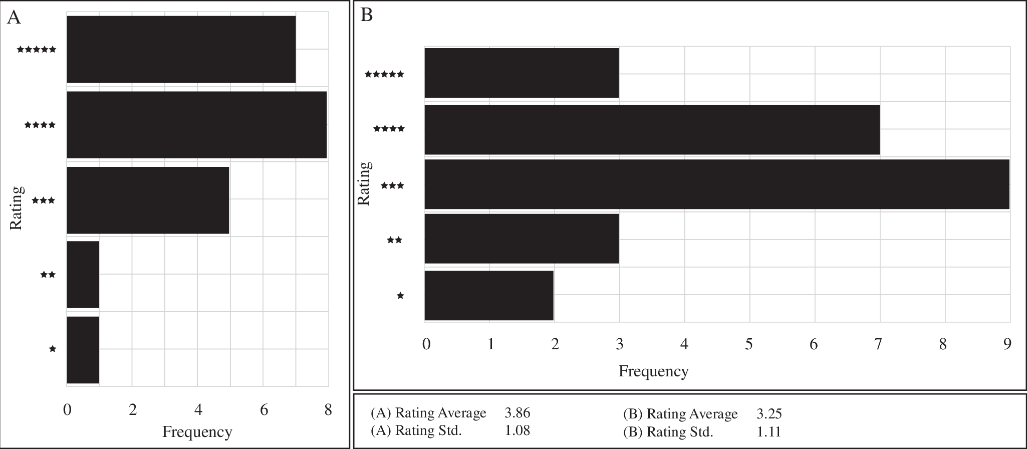 Fig. 5: Participant evaluation and feedback of the intervention app.
