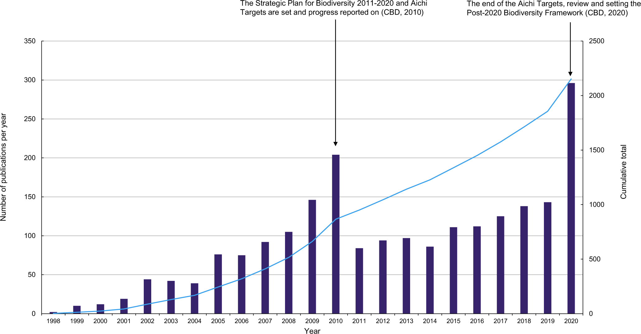 Past, present, and future of the Living Planet Index | npj Biodiversity