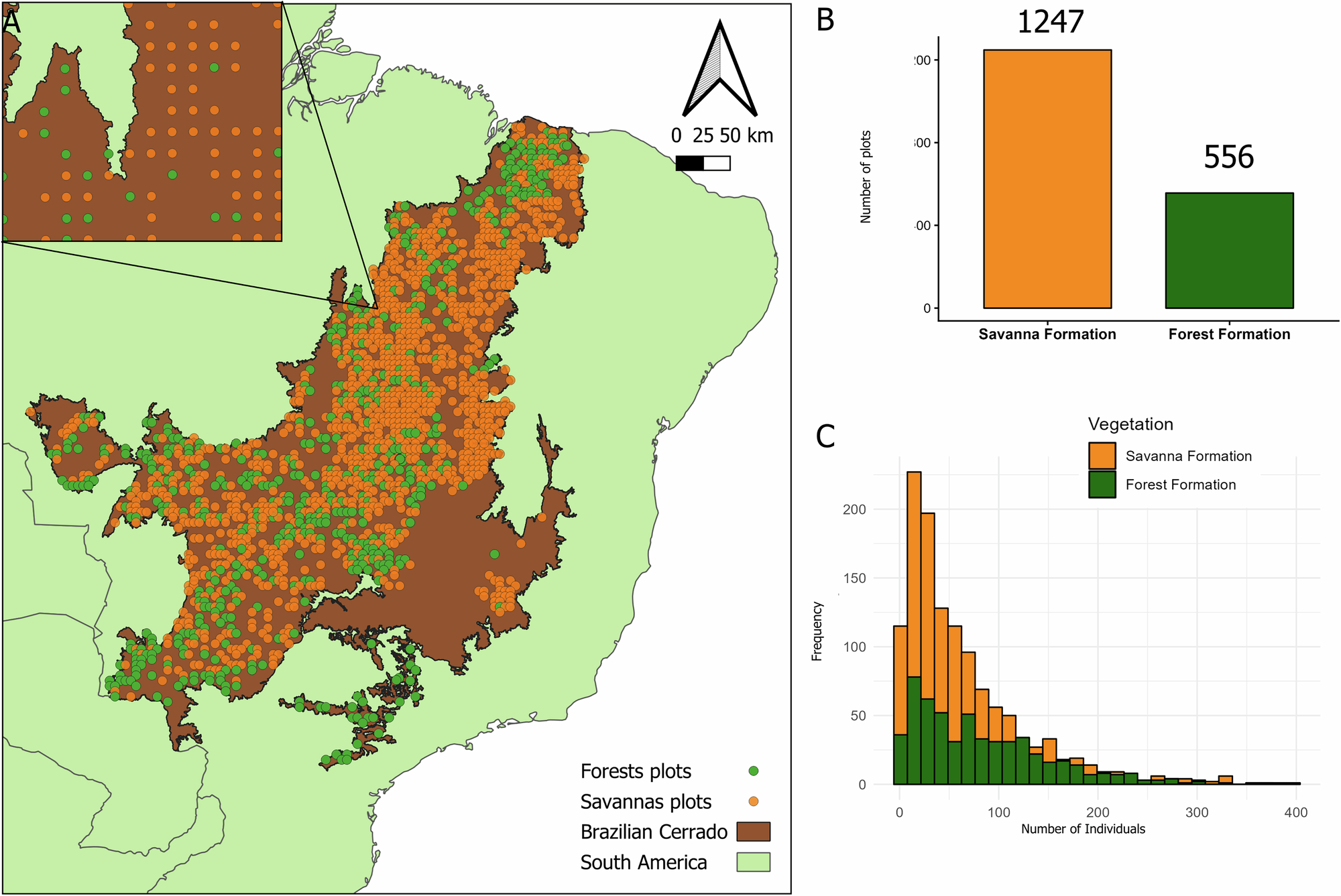 Fig. 1: Distribution and sampling structure of vegetation plots in the Brazilian Cerrado.