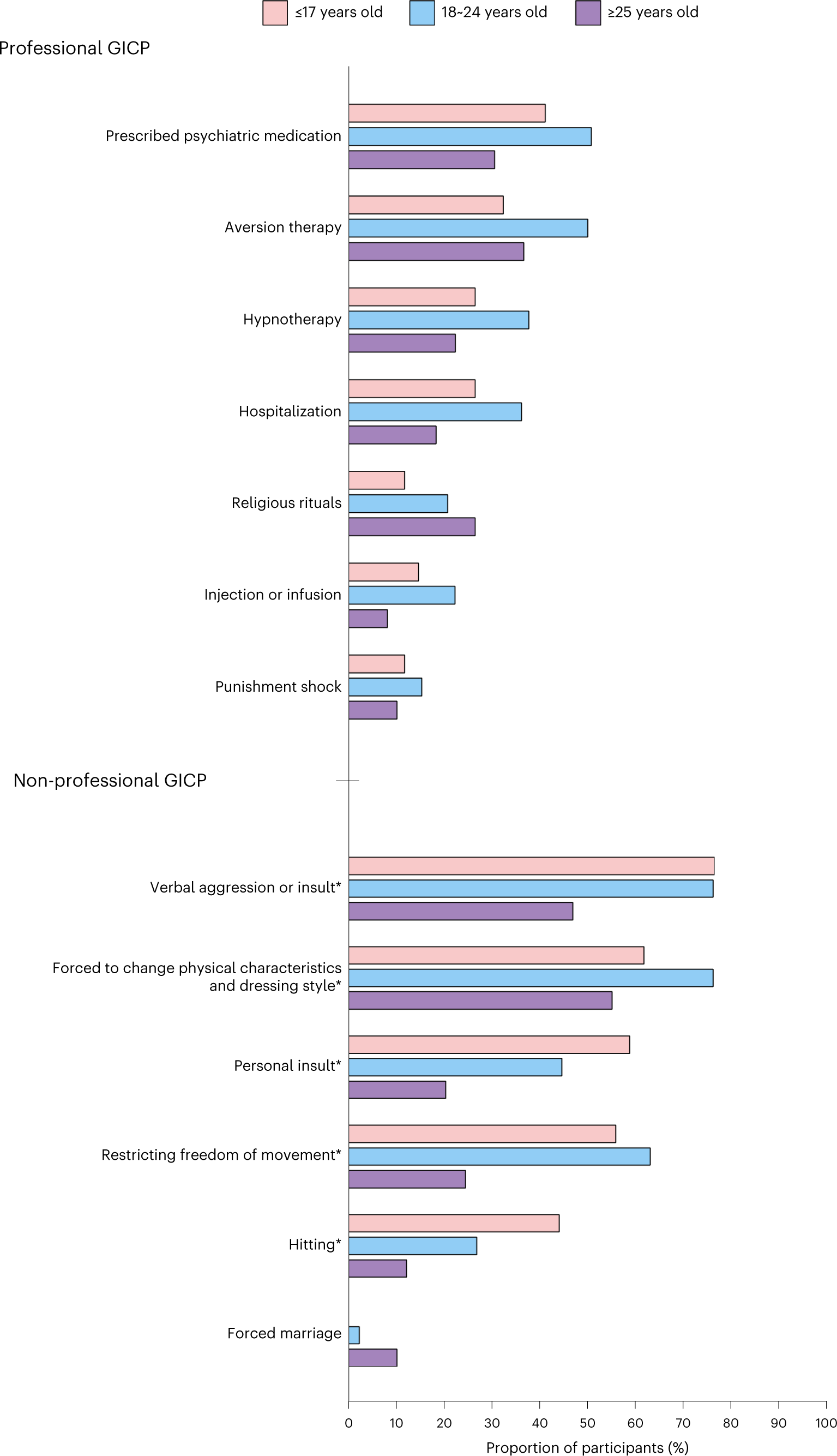 Mental Health in Teens Report: Suicidality, Sexual Violence Hit