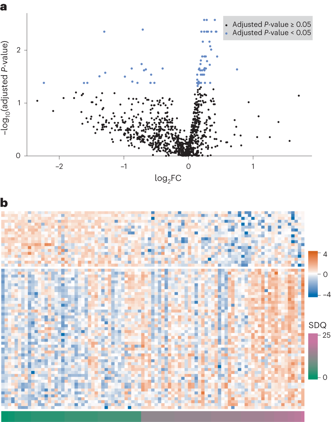 Evaluation of Spin Columns for Human Plasma Depletion to Facilitate  MS-Based Proteomics Analysis of Plasma