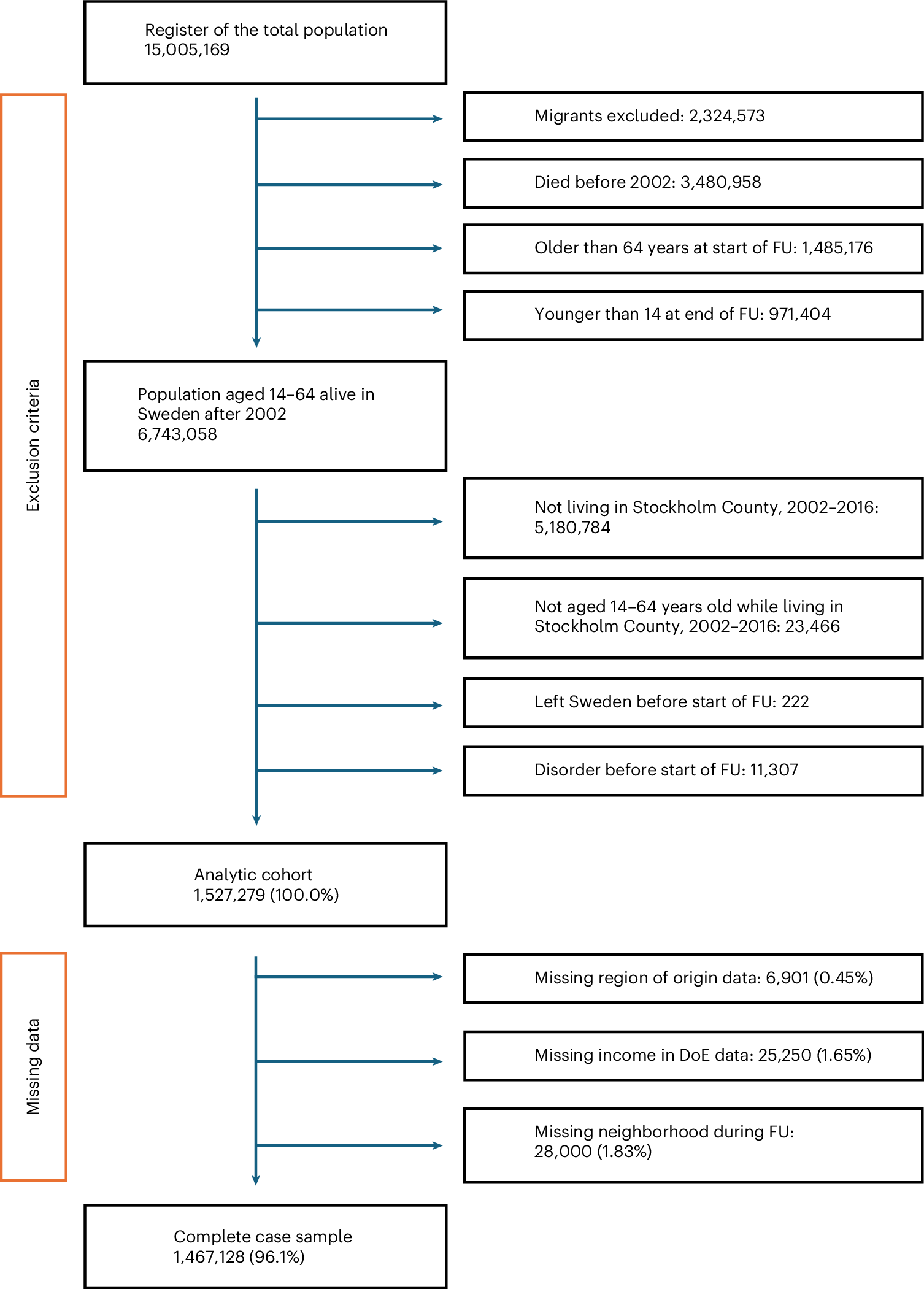 近隣の信頼感が一部の人々の精神疾患リスクを軽減(Neighbourhood trust benefits some more than others)