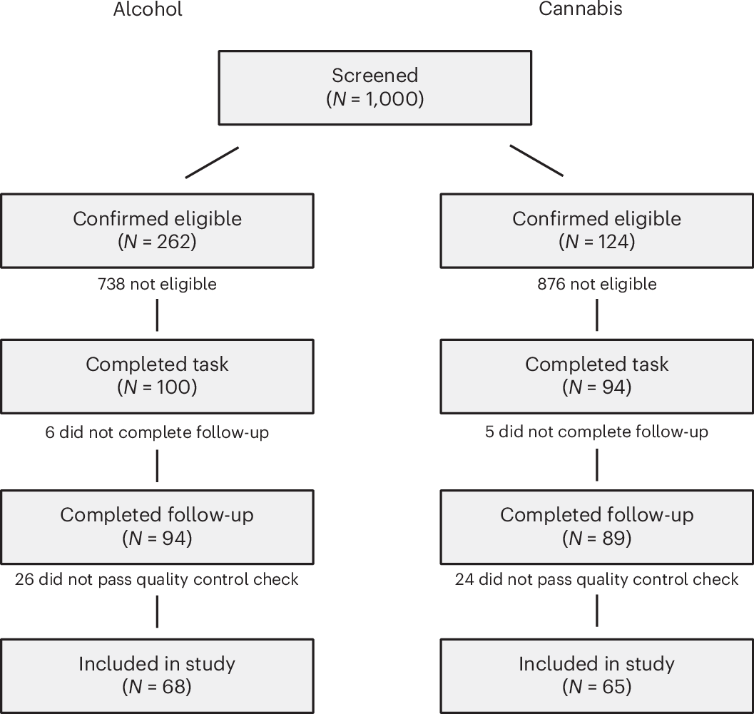 Fig. 1: Participant recruitment flow chart.