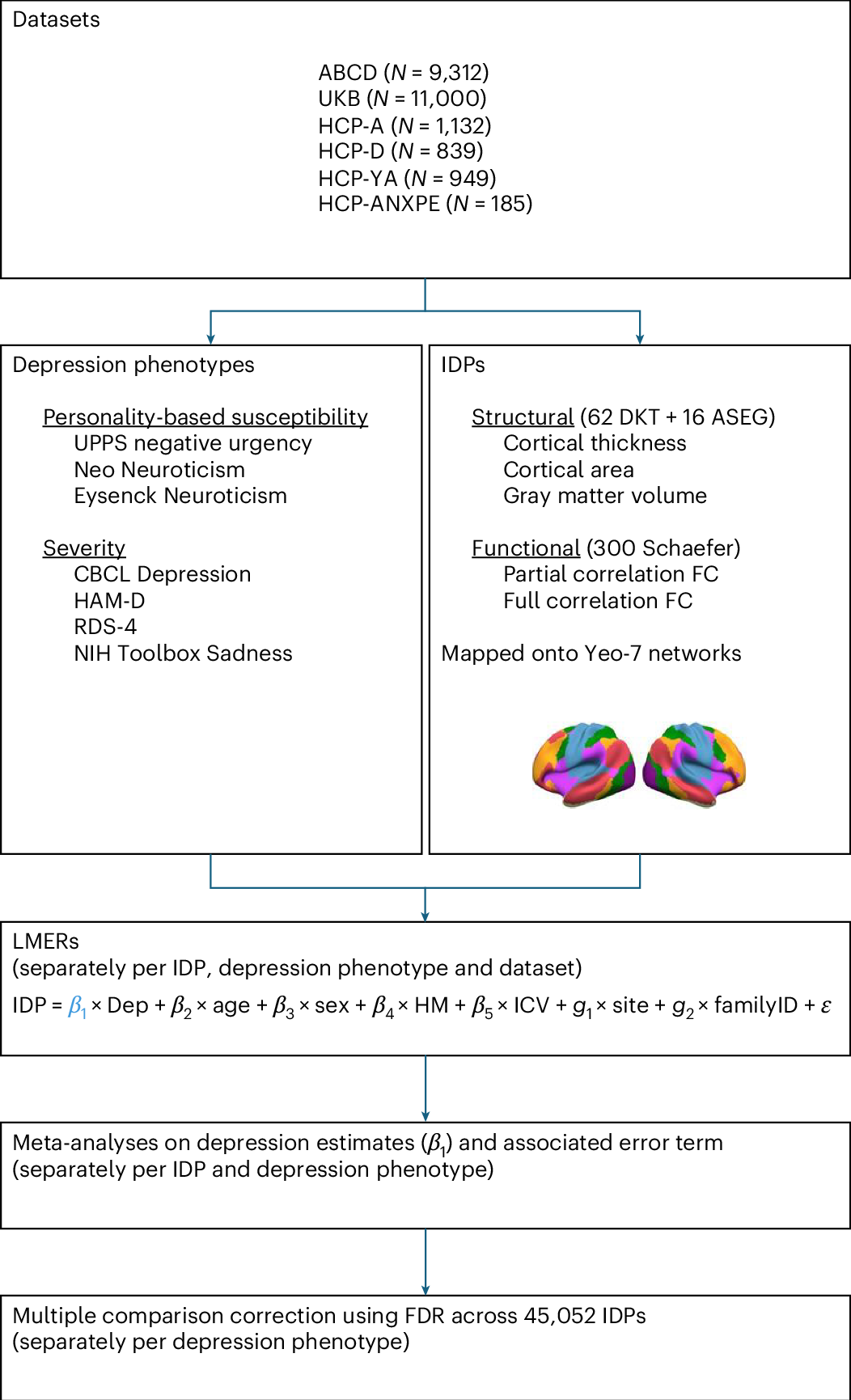 https://doi.org/10.1038/s44220-026-00680-y social preview image