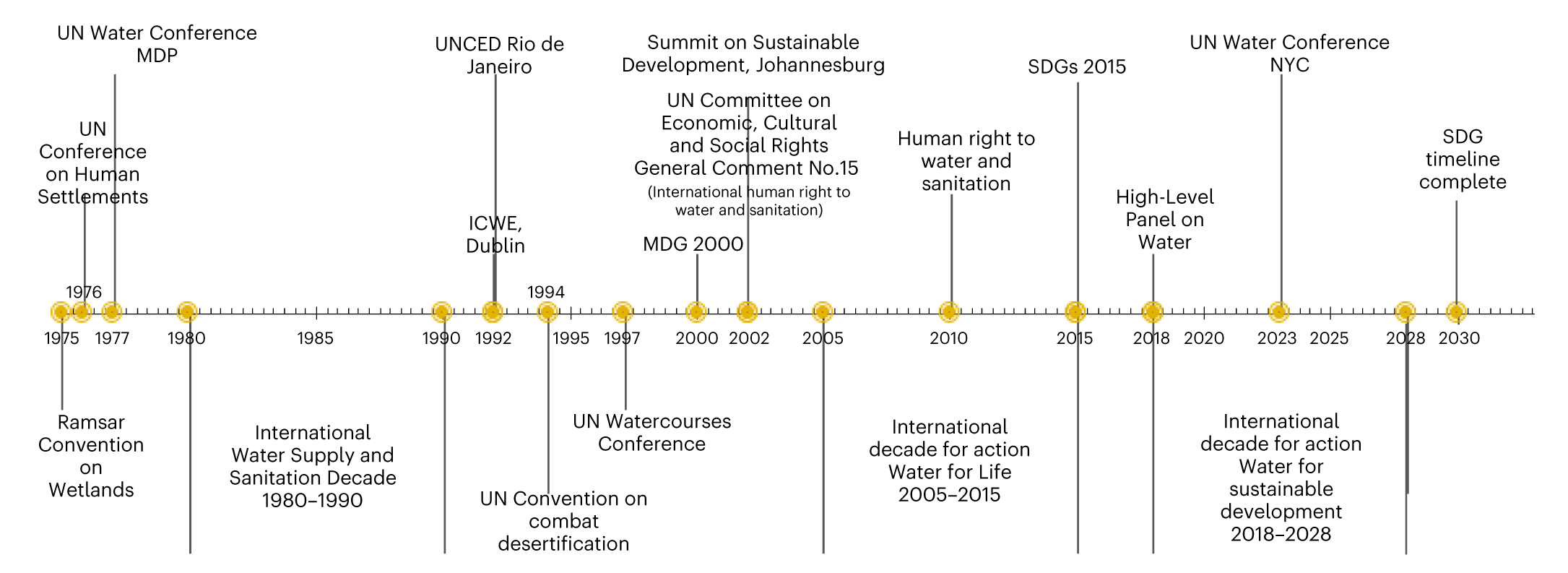 Proceedings of the 2nd International Conference on Water, Megacities &  Global Change