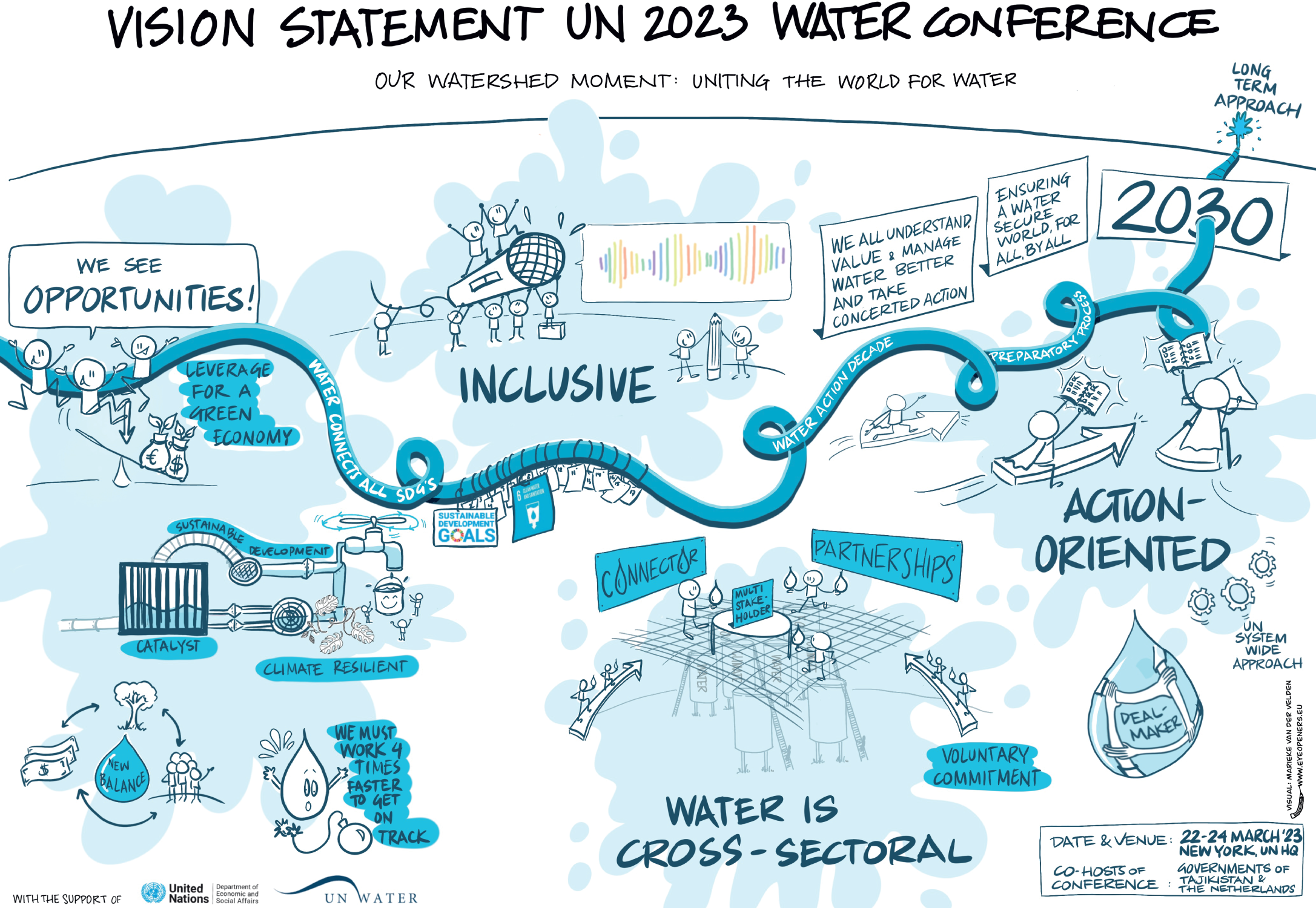 Оон вода. Un 2023 Water Conference. Water Action decade. Waternet.