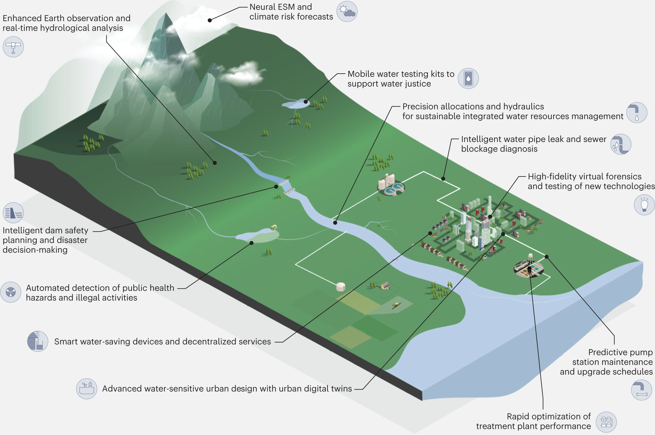 Certified Water Harvesting Design Practitioners