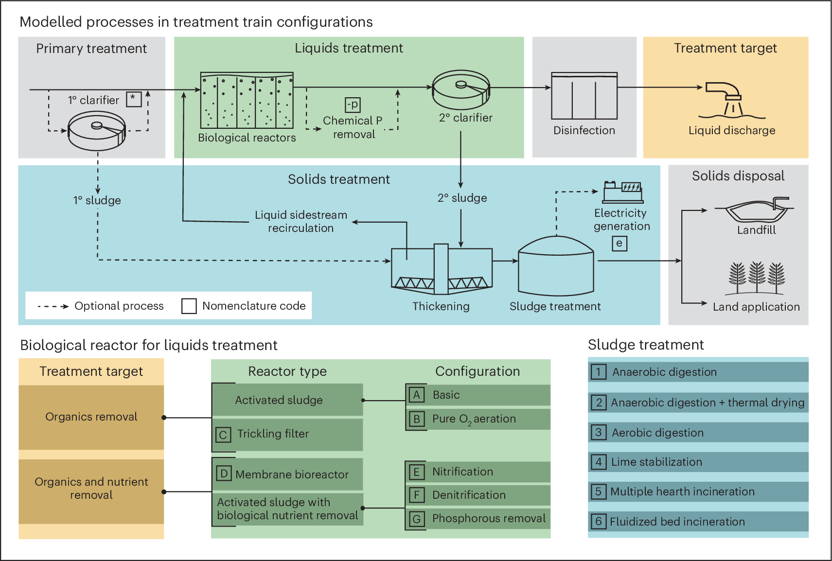 水処理の気候コストを評価（Understanding the climate cost of cleaning our water）