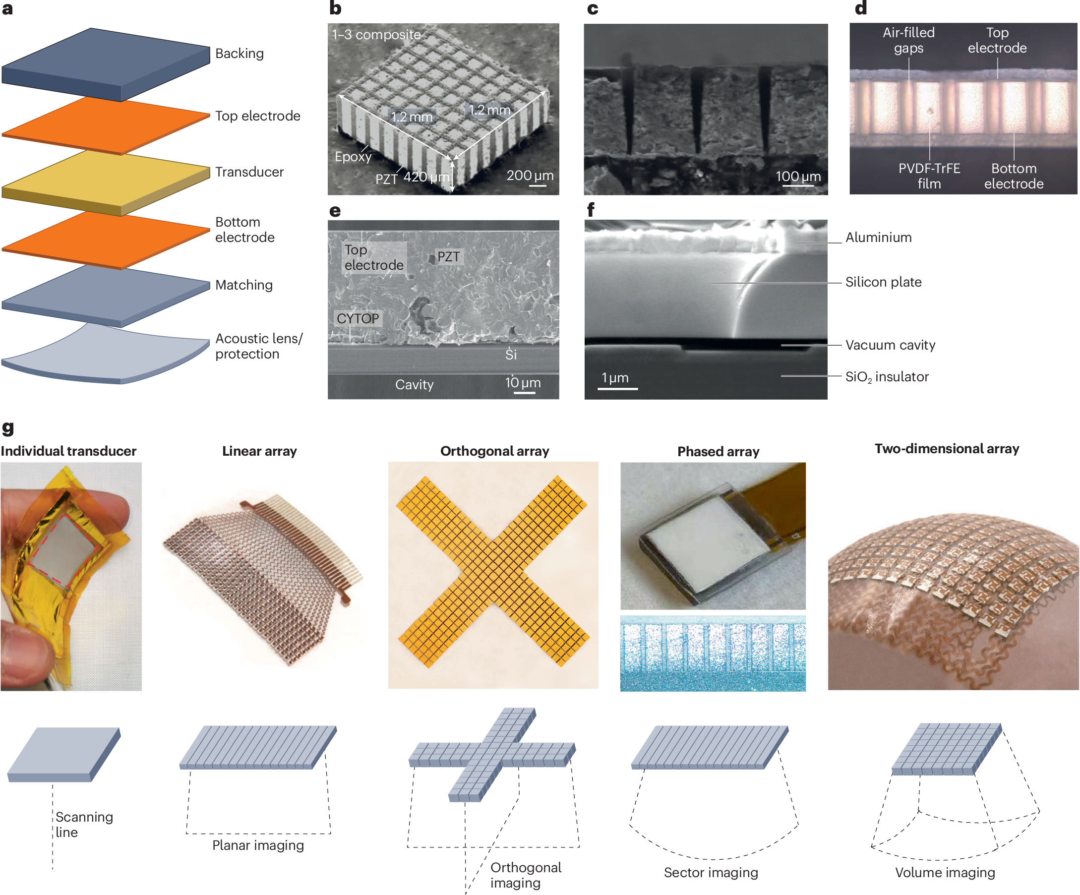Wearable ultrasound technology | Nature Reviews Bioengineering