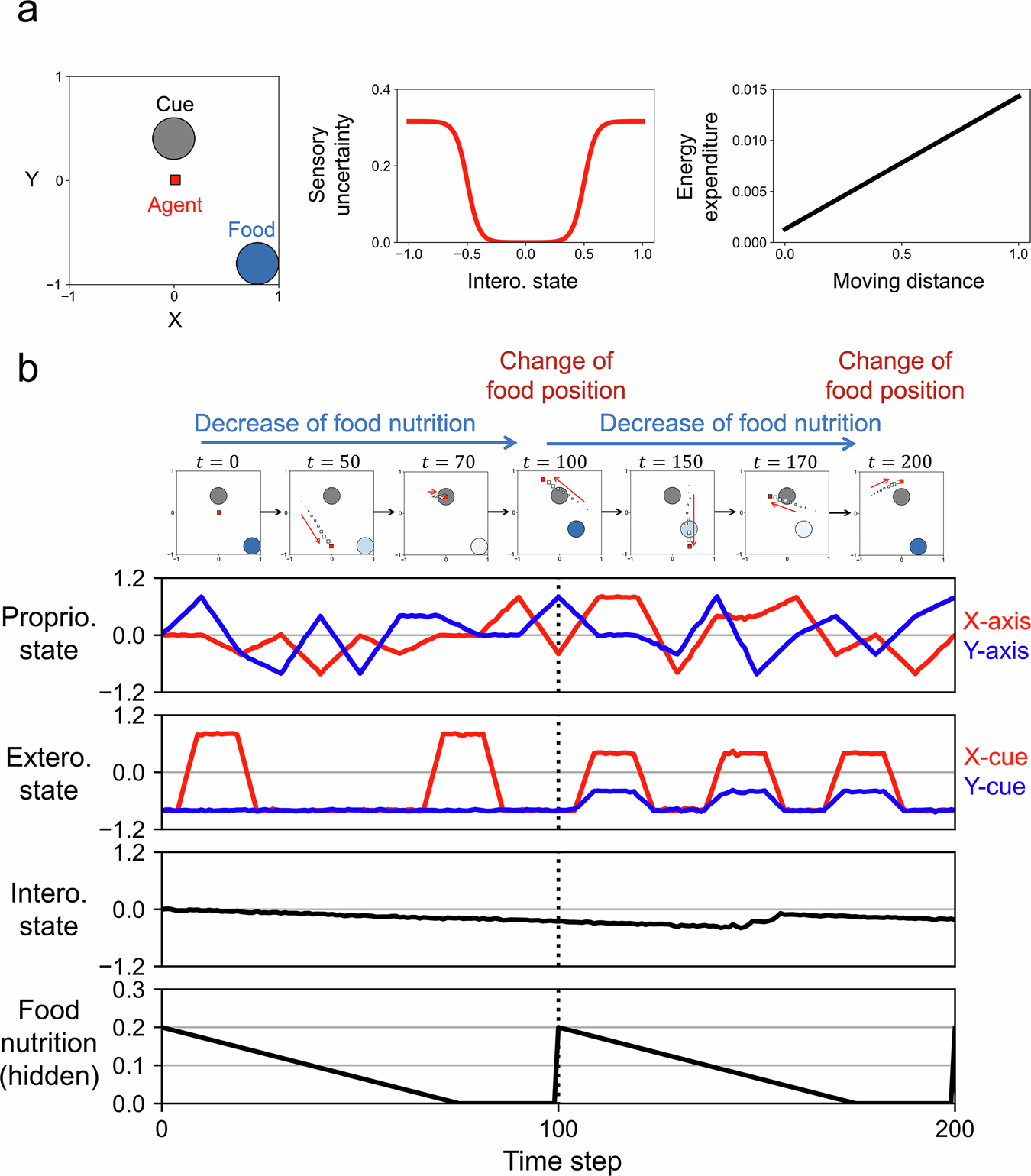 Future shapes present: autonomous goal-directed and sensory-focused mode  switching in a Bayesian allostatic network model | npj Complexity
