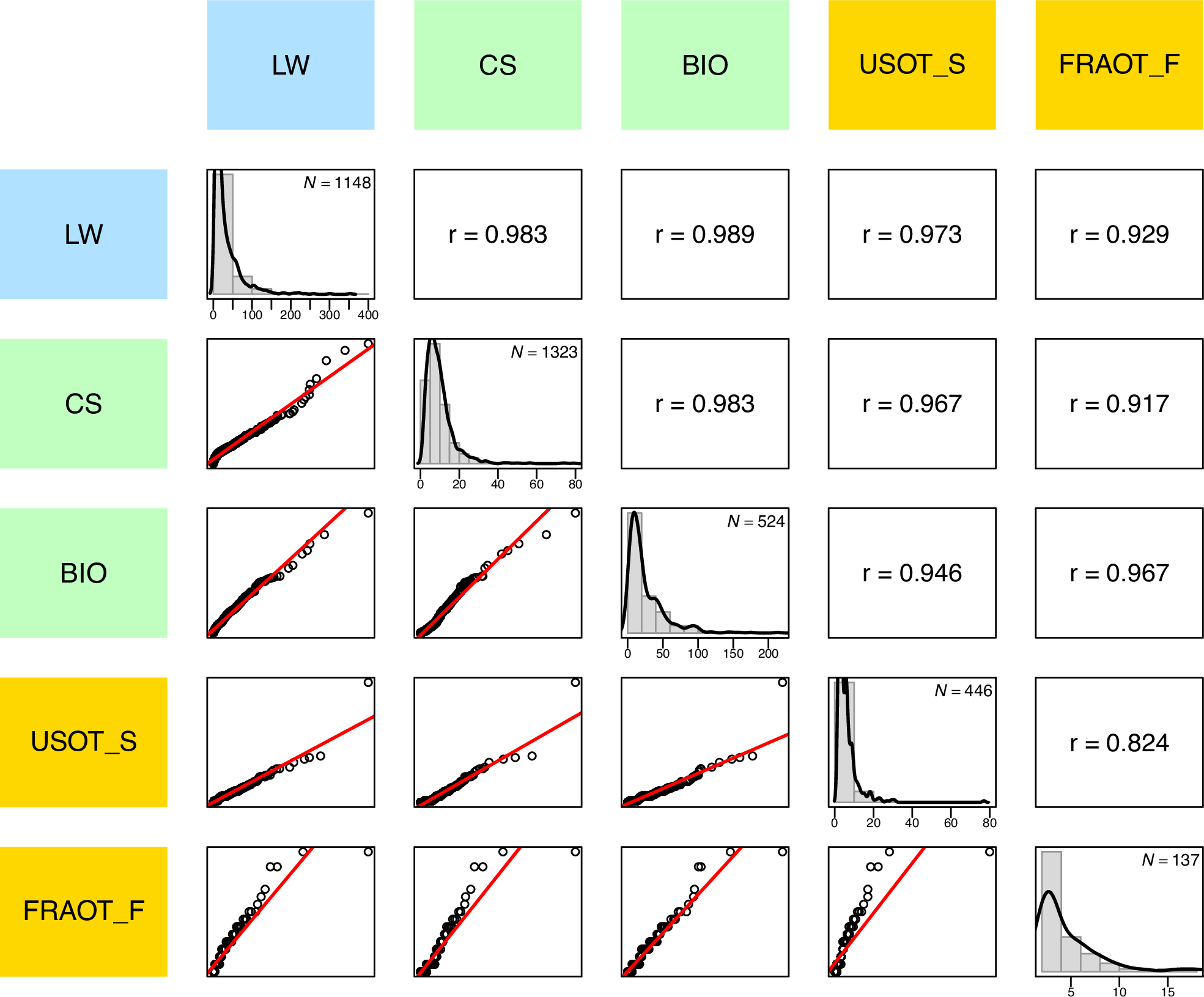 健全な競争を識別する数学的モデルを開発（University of Houston Researcher Uncovers the Mathematical Signature of Fair Competition）