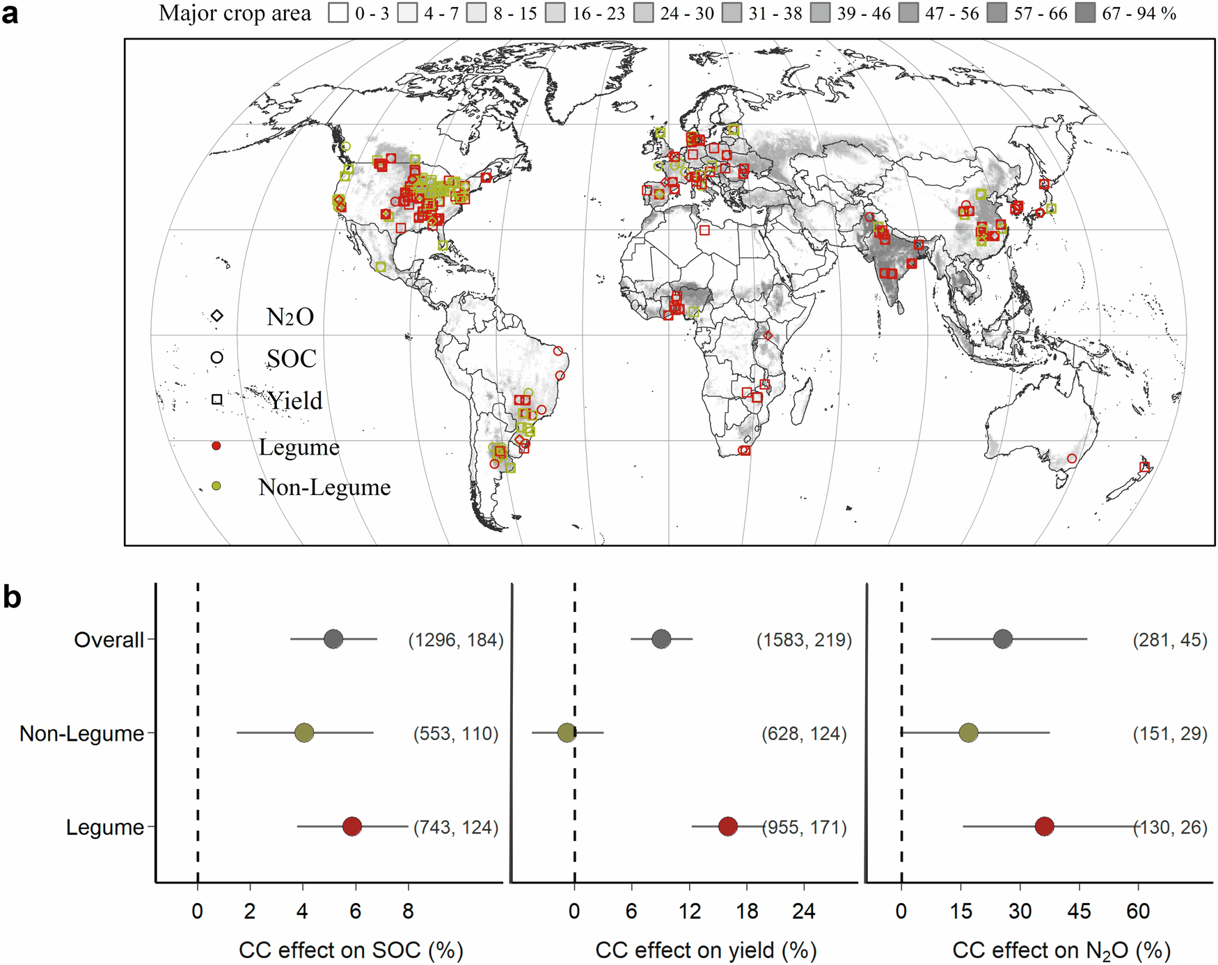 Fig. 1: Site distribution and overall cover crop effects.