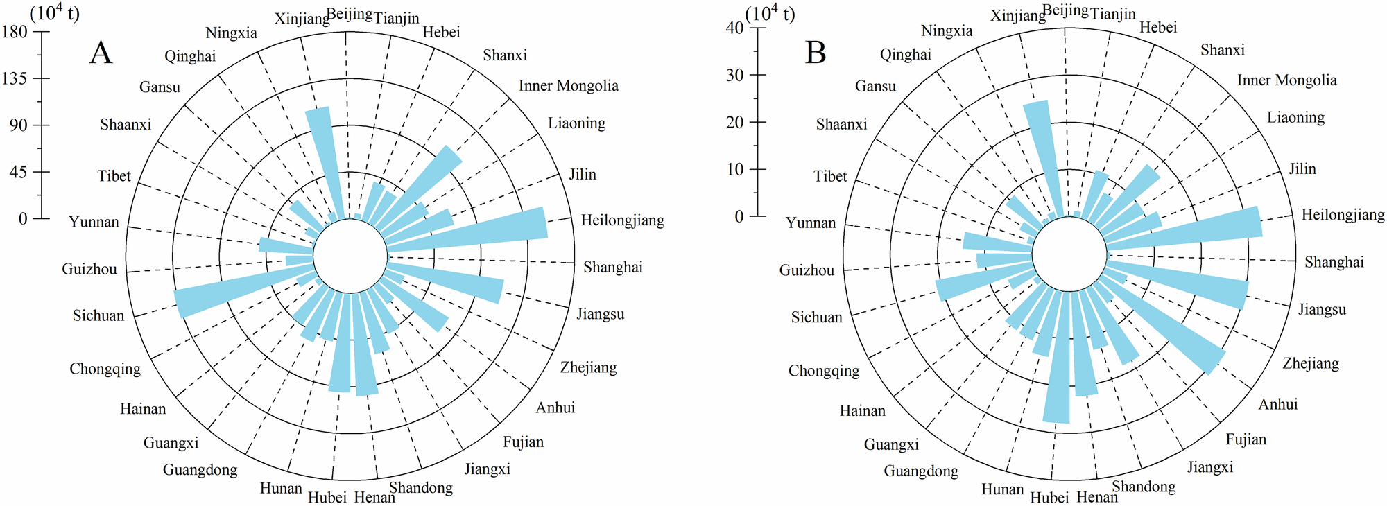 Fig. 2: Crop nutrient demand in provinces of China in 2020.