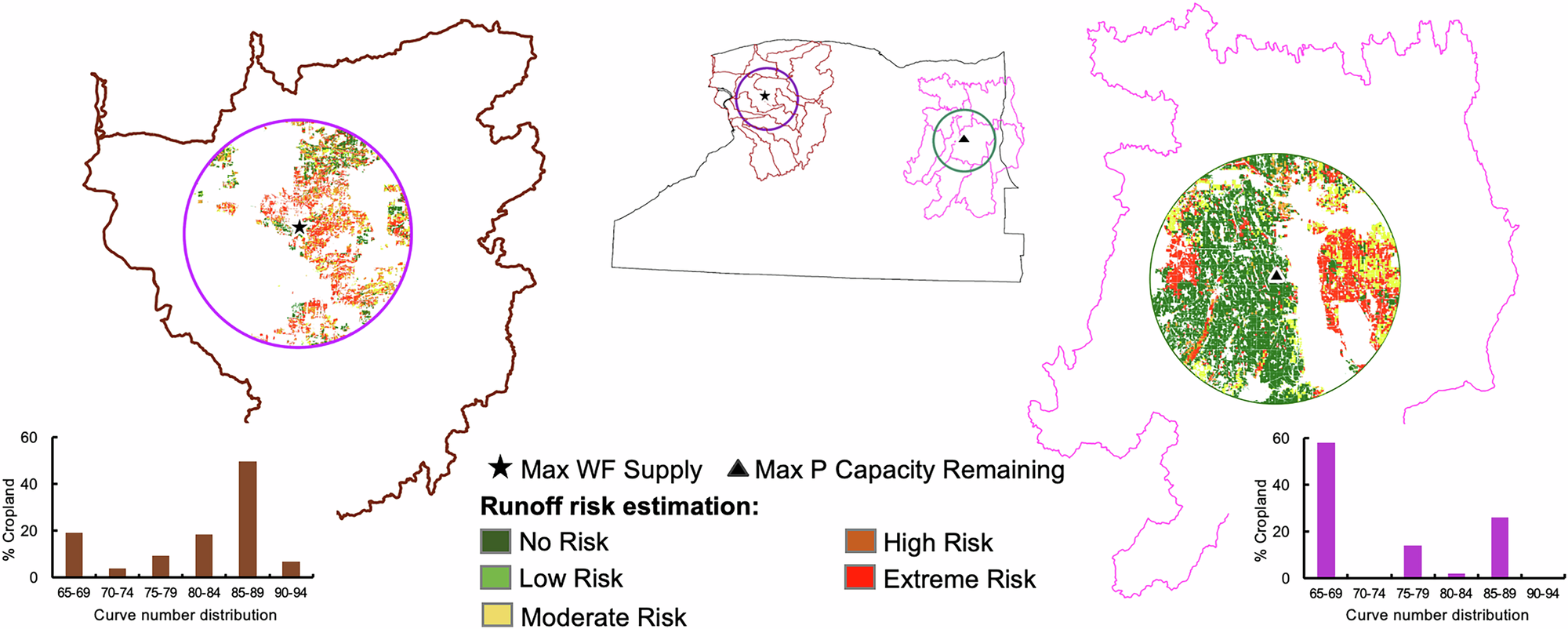 Fig. 6: Phosphorus runoff risks from land application of digestate.