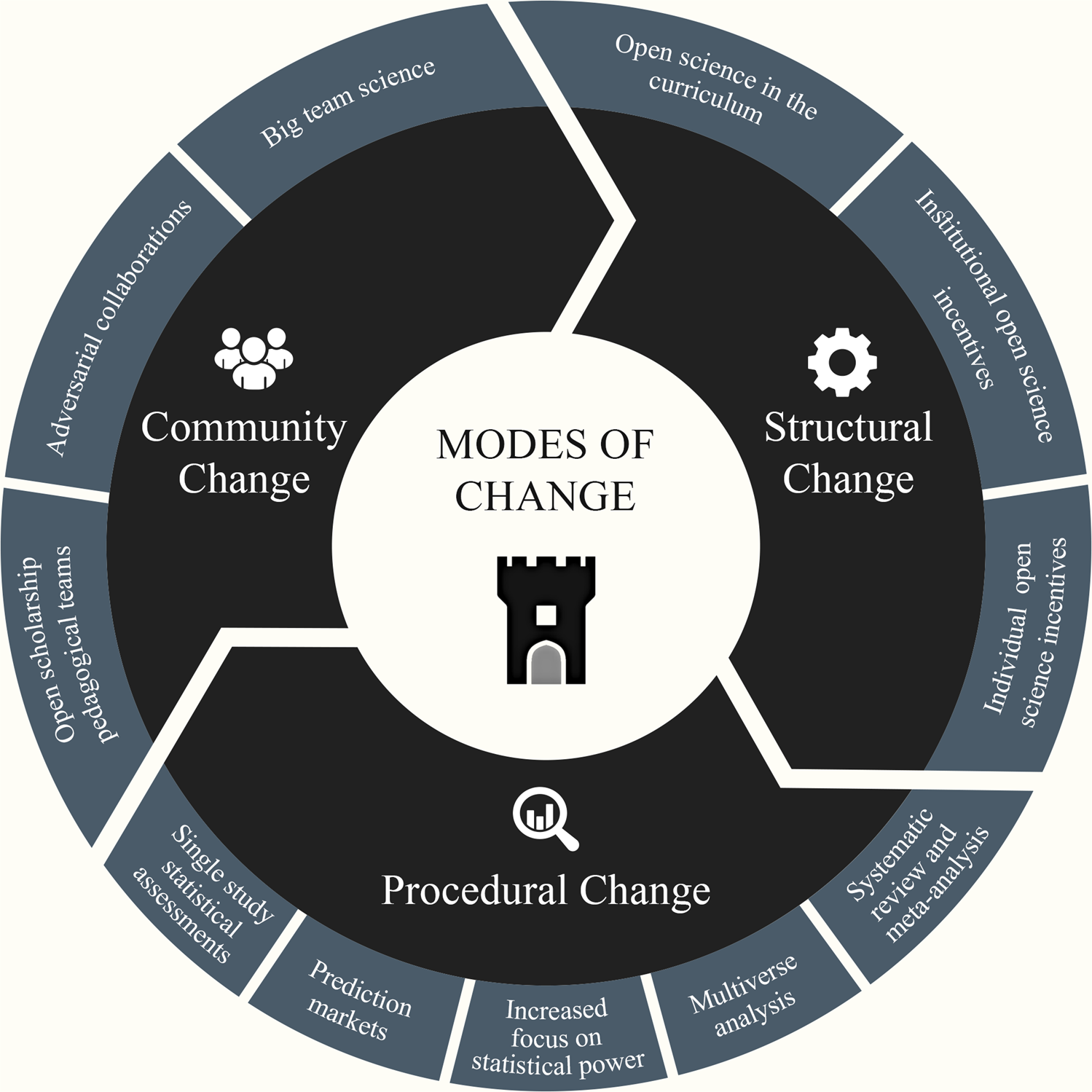 The Slow Lane: Why Quick Fixes Fail and How to Achieve Real Change