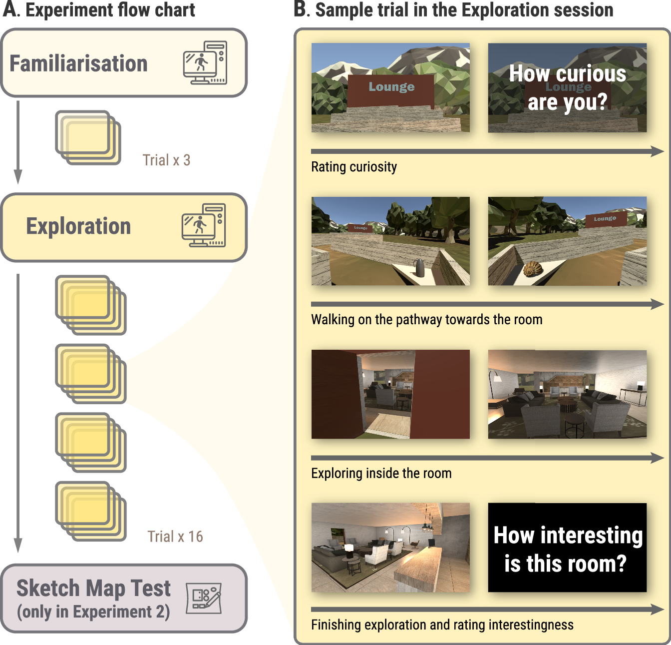 VR研究が空間記憶と好奇心を解明(Virtual reality research explores curiosity and spatial memory)
