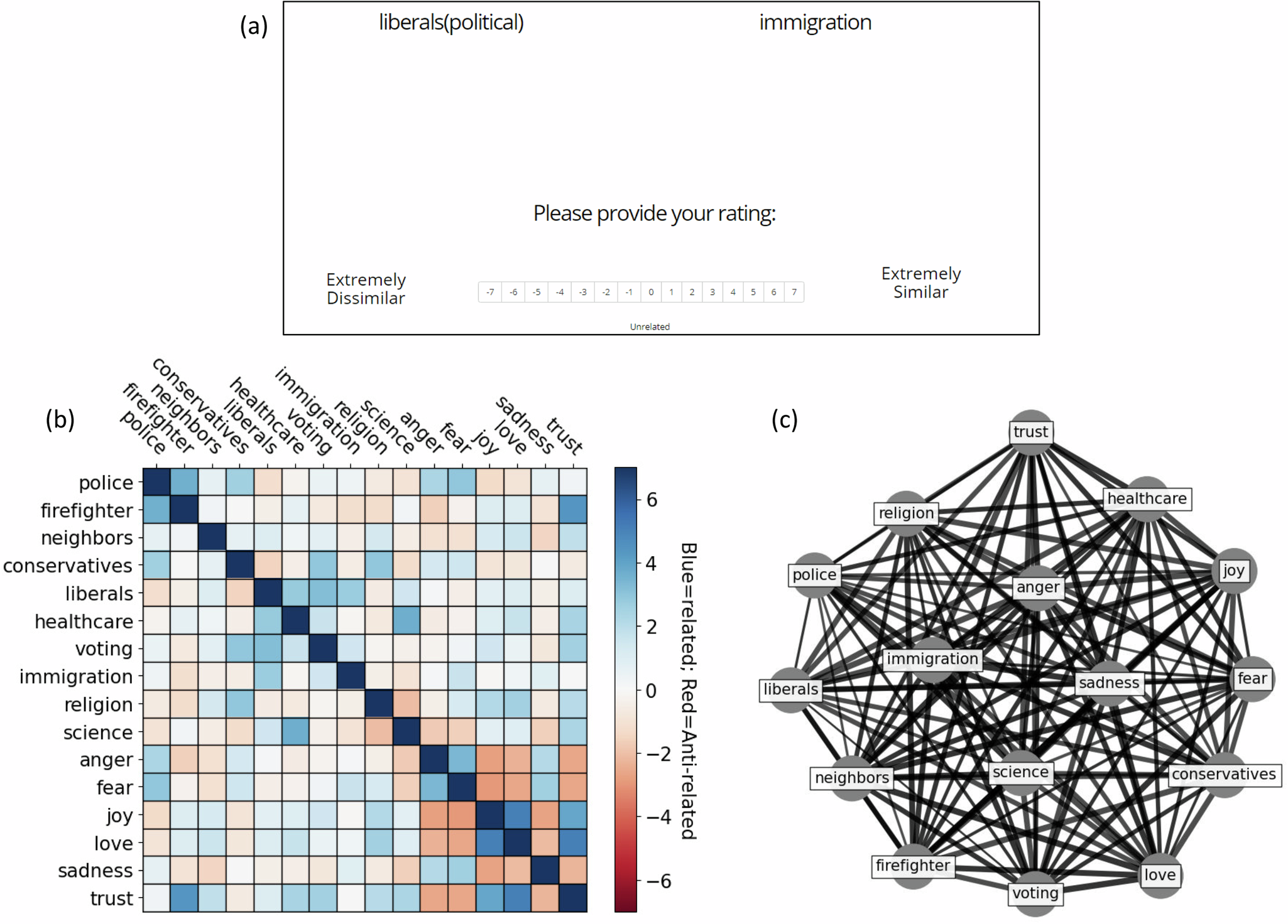 Informational ecosystems partially explain differences in  socioenvironmental conceptual associations between U.S. American racial  groups | Communications Psychology