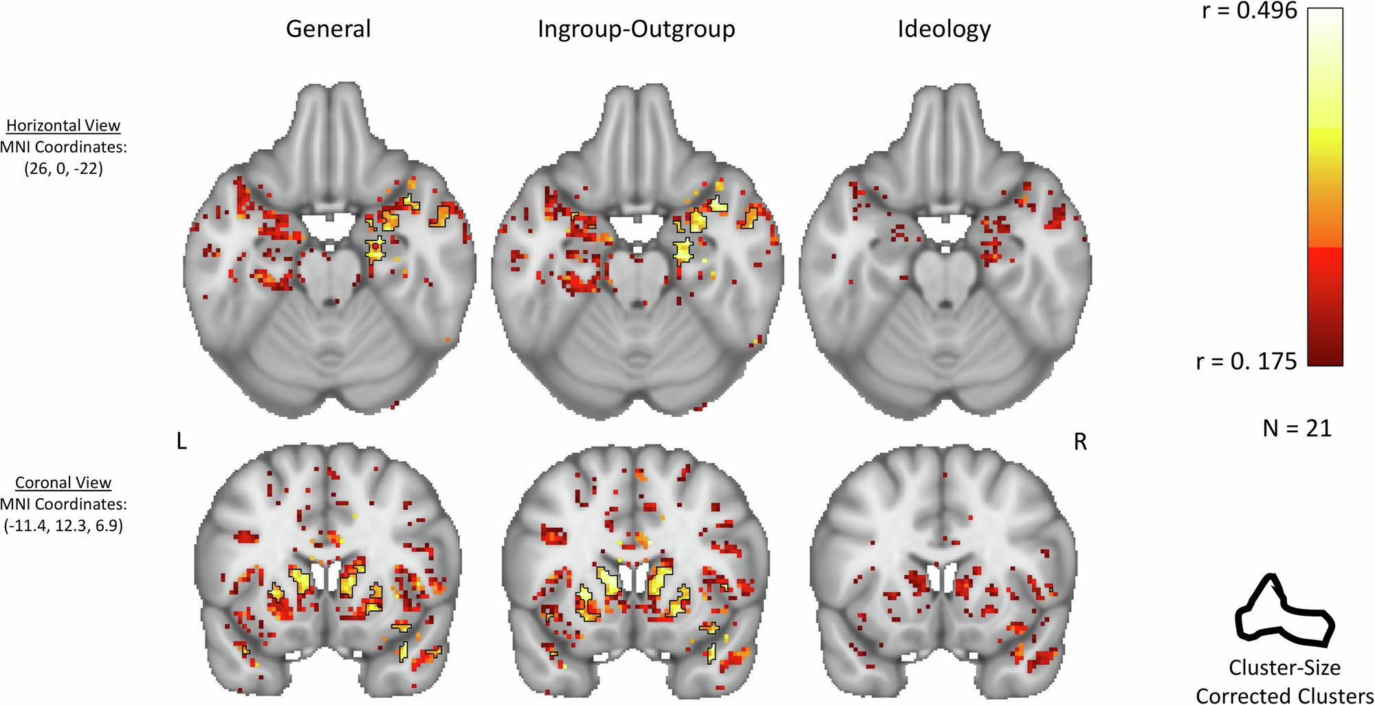Fig. 4: Correlation between neural difference and interpretation difference.