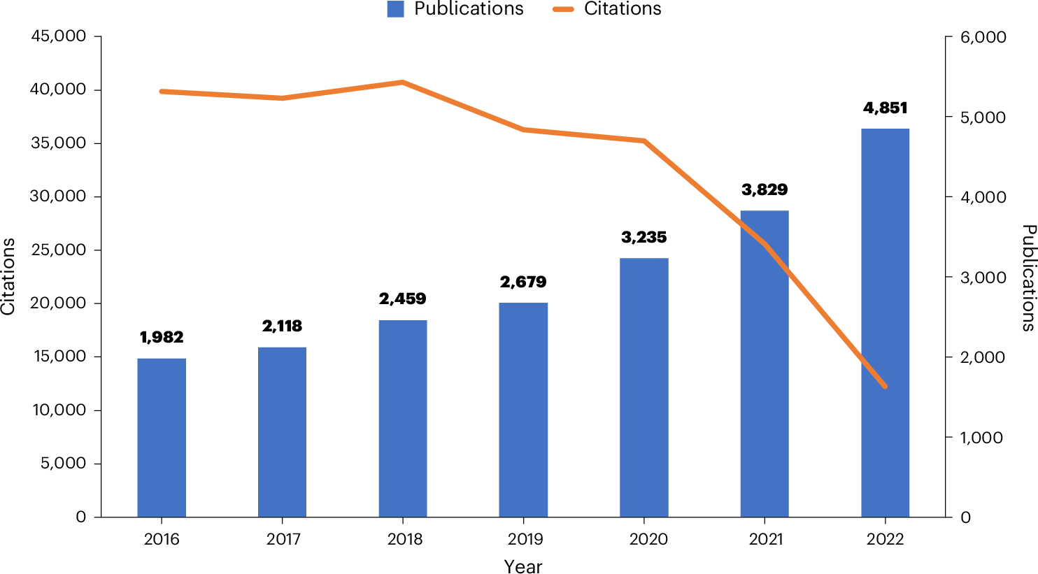 The Boom in Sustainable Urban Planning Degrees