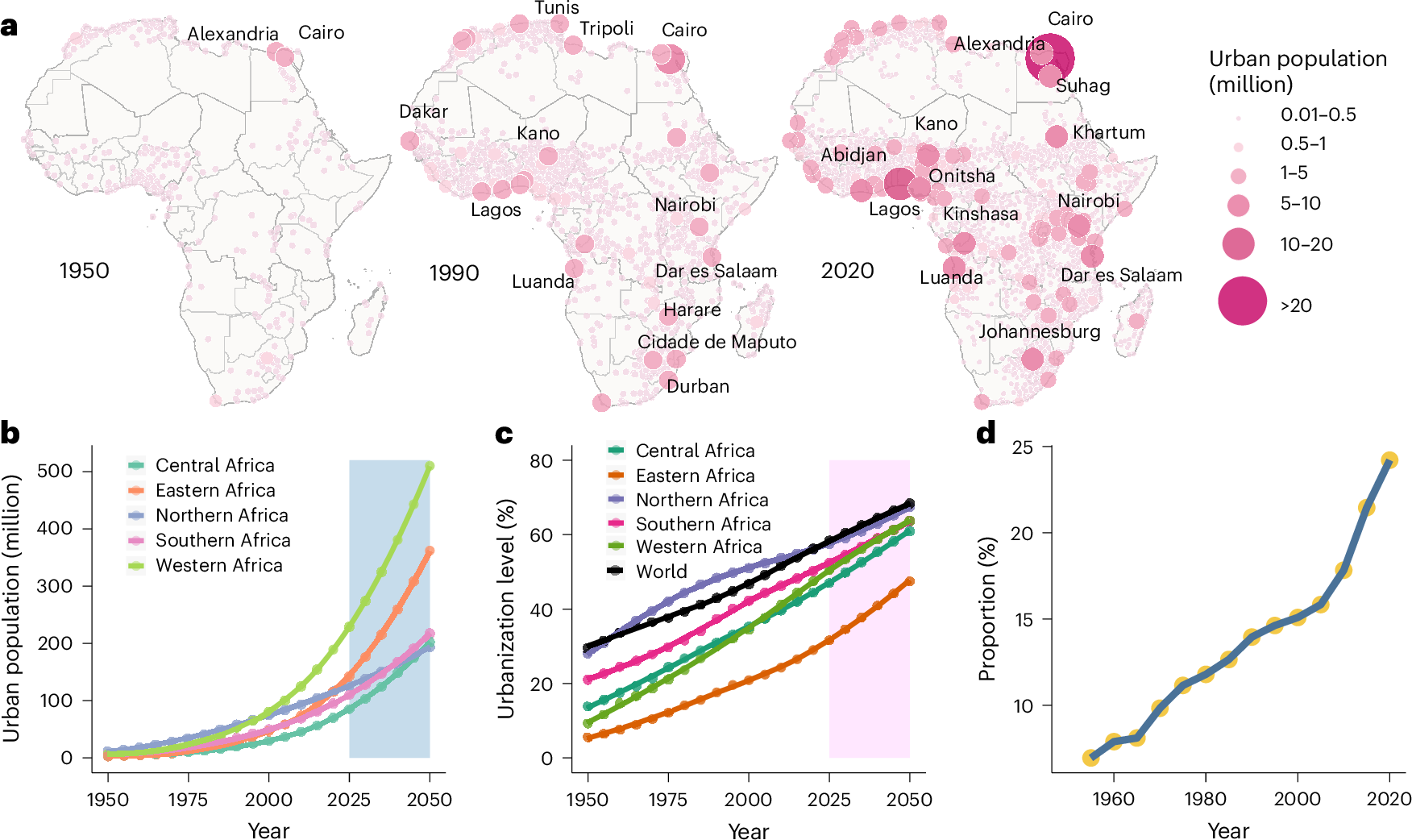Underlying rules of evolutionary urban systems in Africa | Nature Cities