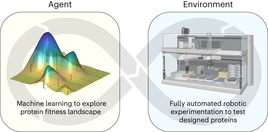futuristic visualization showing autonomous agent exploring data landscape with adaptive pathing and discovery highlights